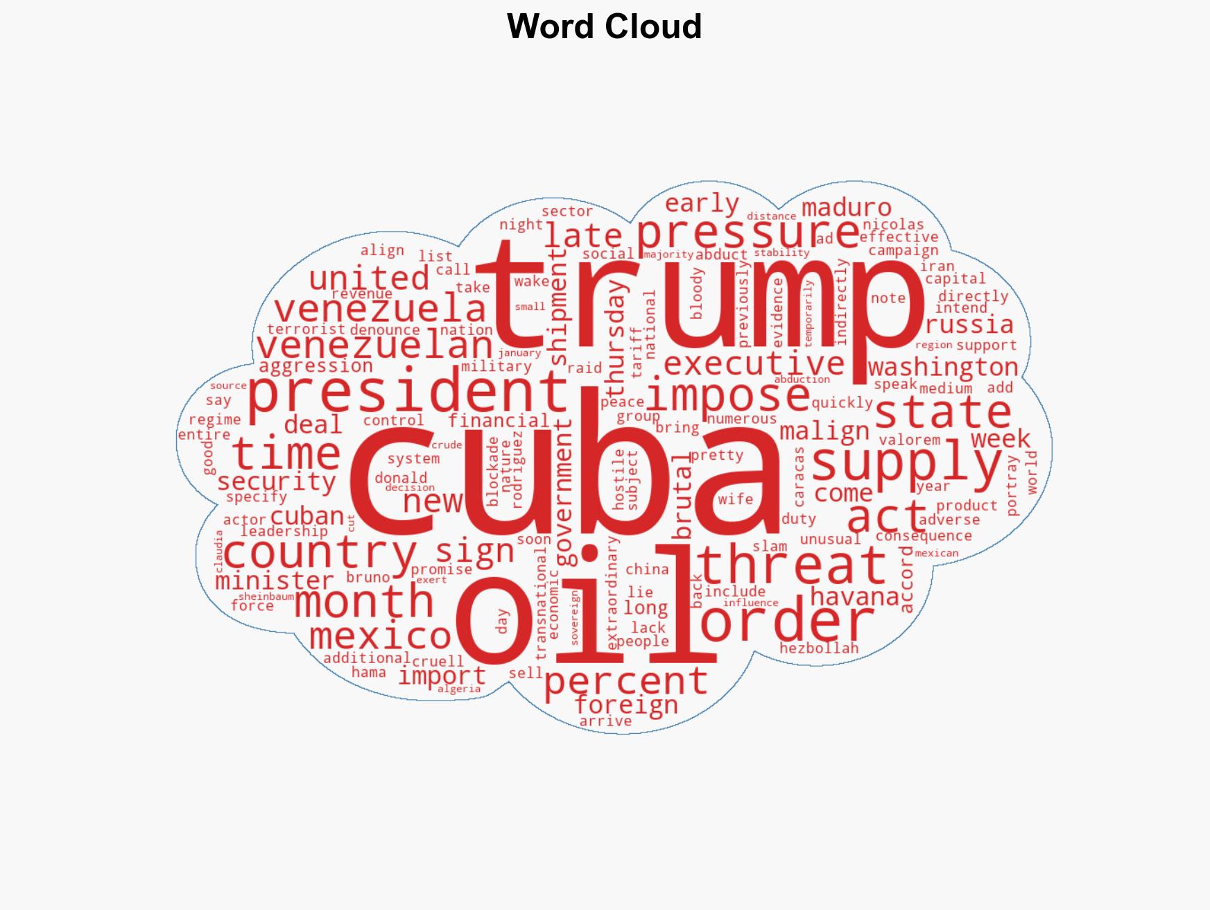 Trump threatens tariffs on countries supplying Cuba with much-needed oil - Image 1
