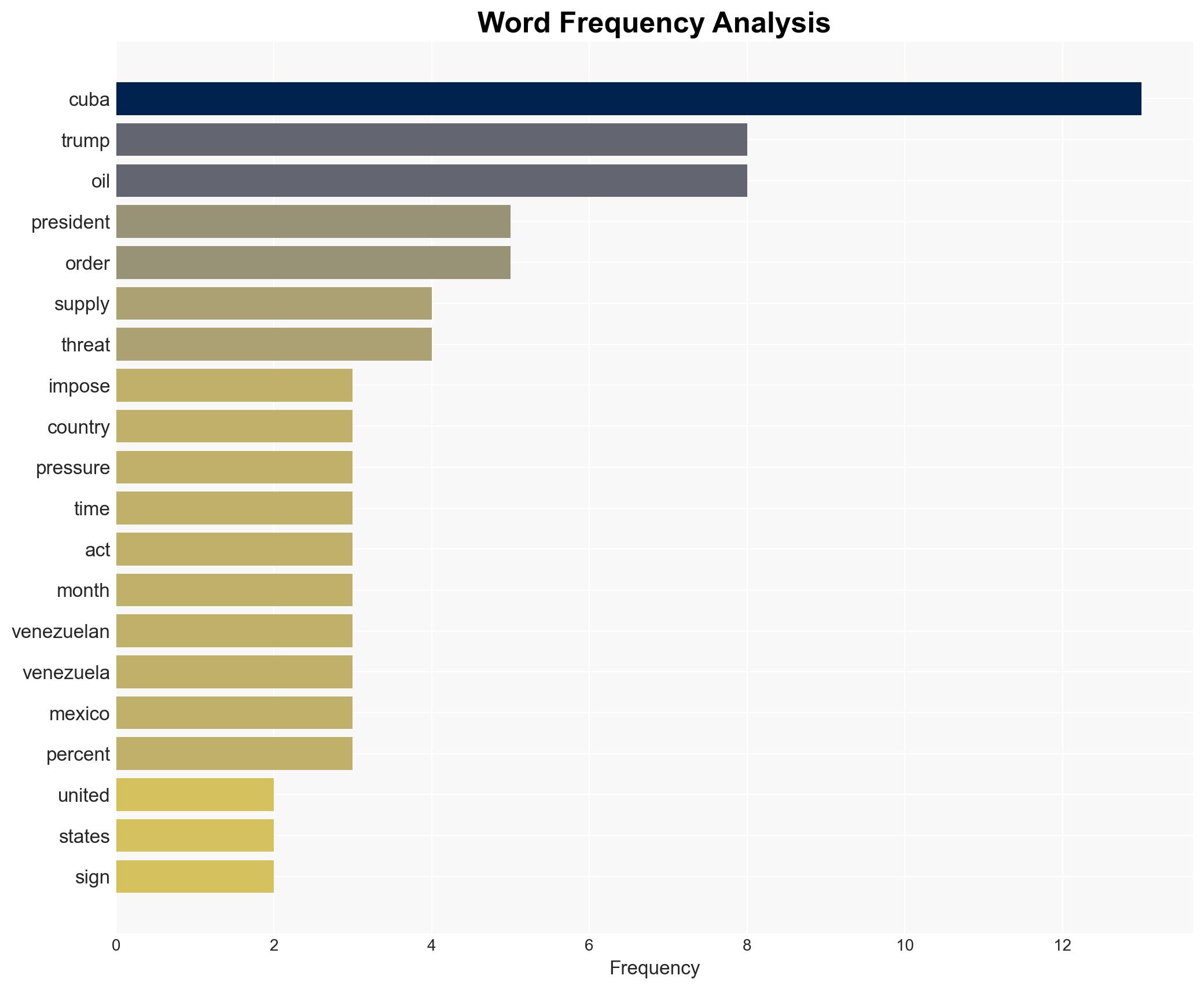 Trump threatens tariffs on countries supplying Cuba with much-needed oil - Image 3