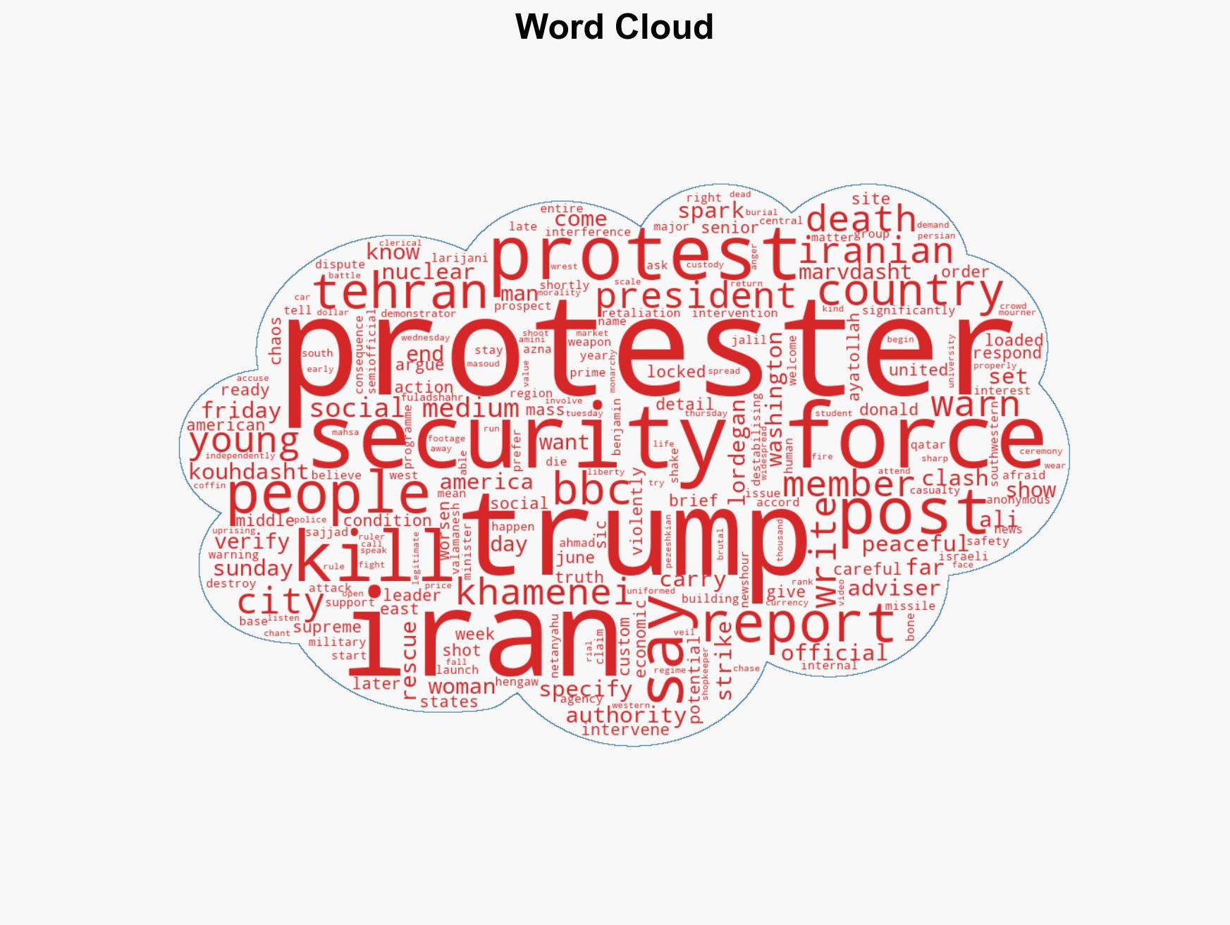 Trump warns Iranian authorities against killing protesters - Image 1