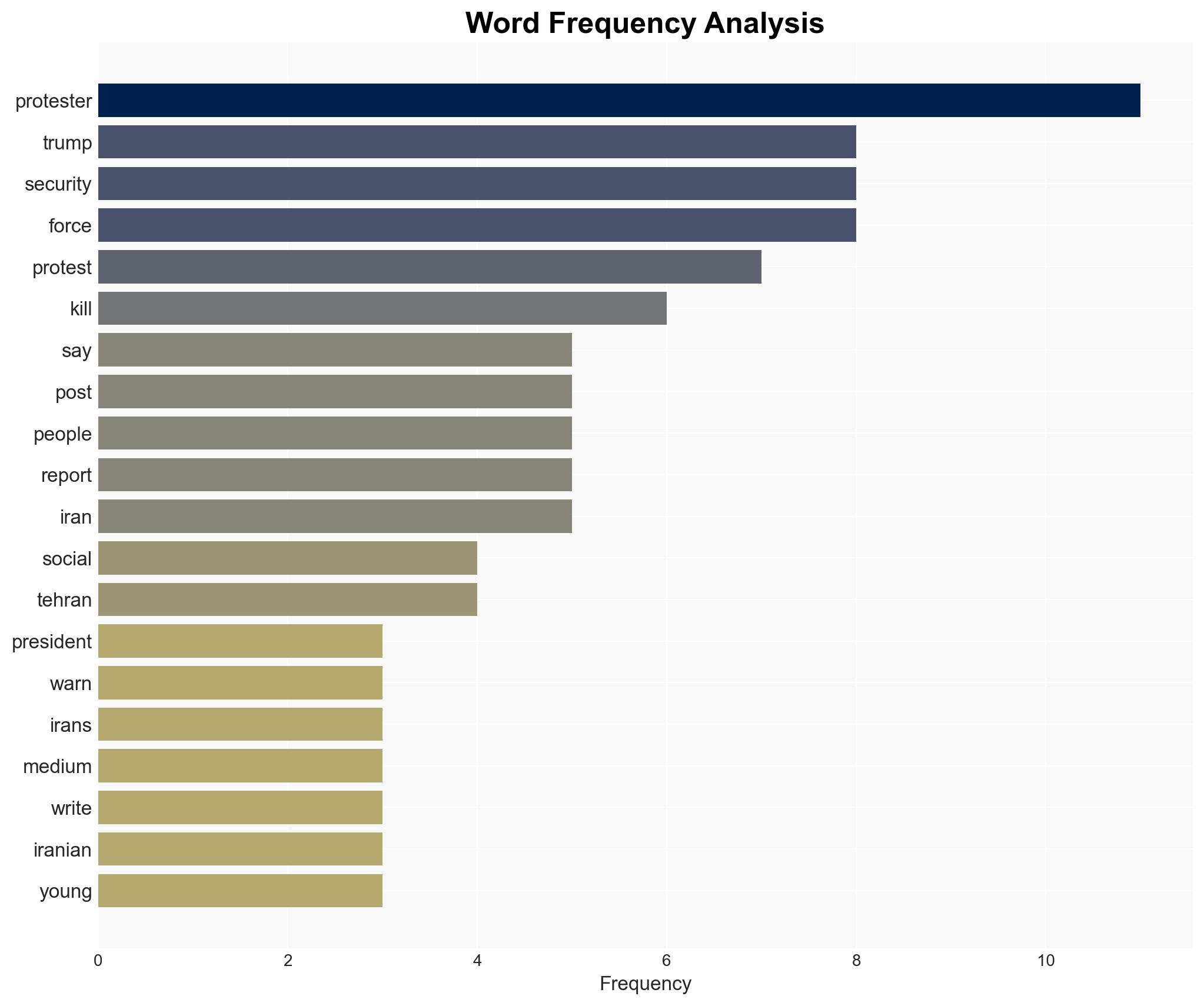 Trump warns Iranian authorities against killing protesters - Image 3