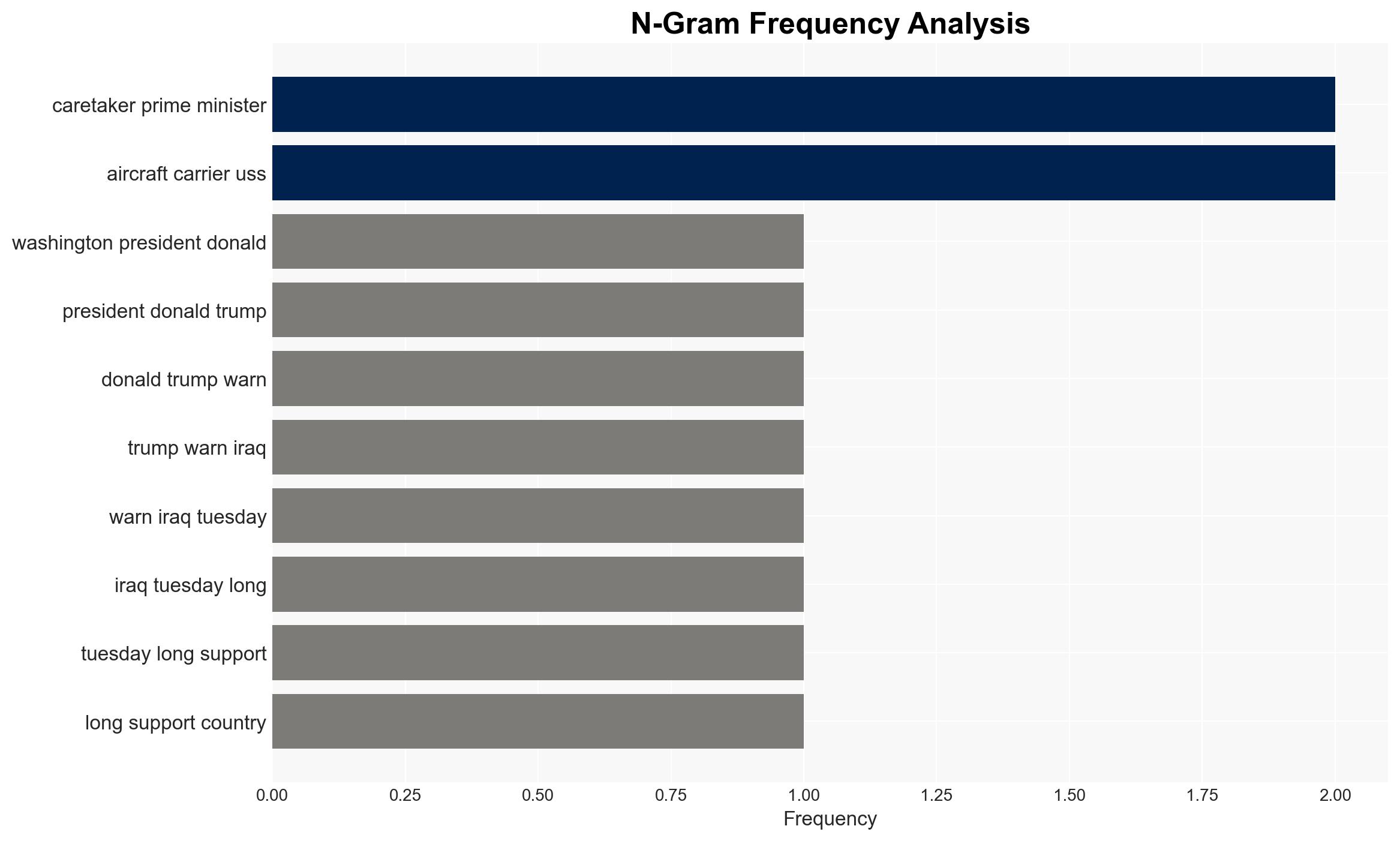 Trump warns Iraq against returning former PM al-Maliki to power amid worries about Iran influence - Image 4