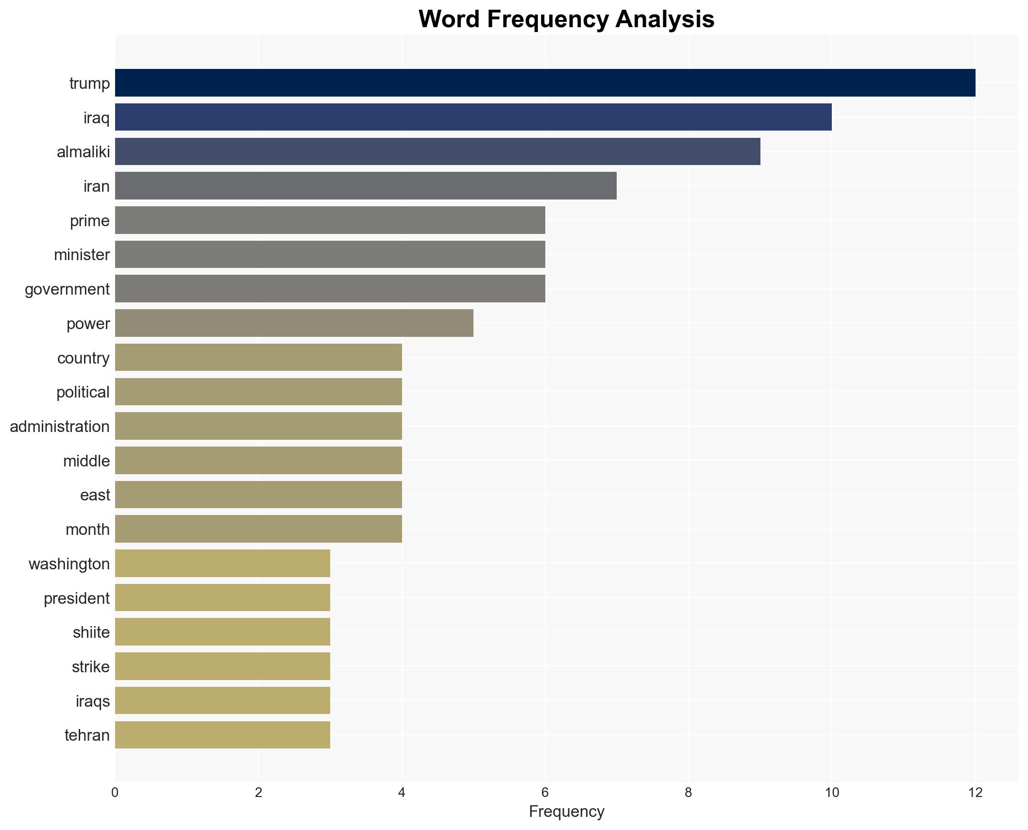 Trump warns Iraq against returning former PM al-Maliki to power amid worries about Iran influence - Image 3