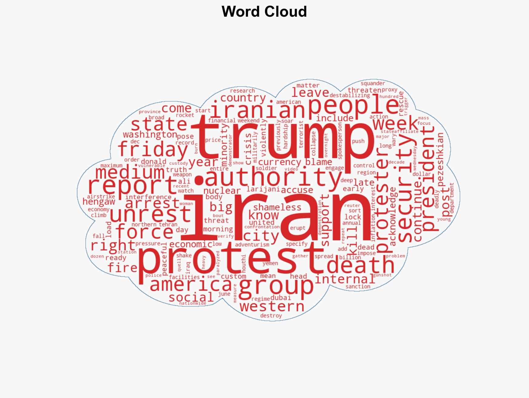 Trump warns US is 'locked and loaded' if Iran kills protesters - Image 1