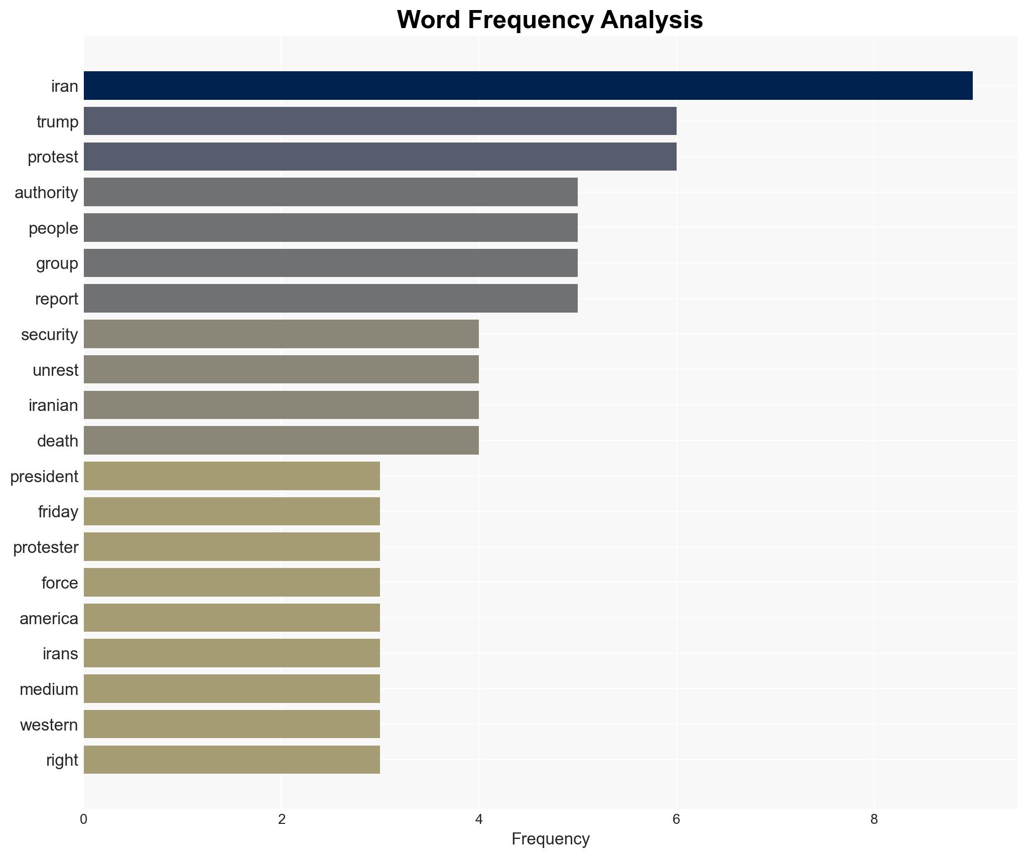Trump warns US is 'locked and loaded' if Iran kills protesters - Image 3