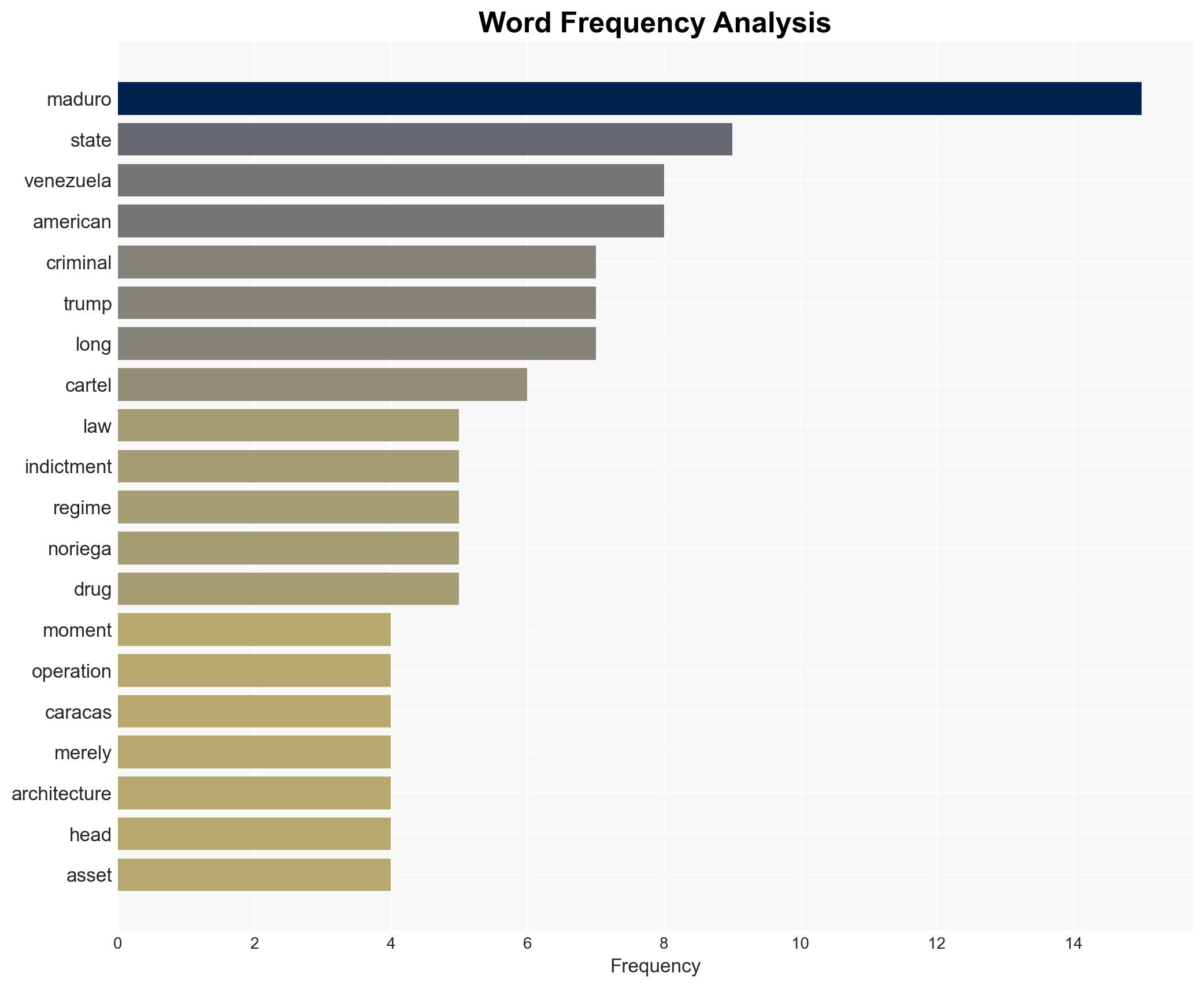 Trumps Caracas thunderclap ends impunity for Americas hemisphere dictators - Image 3