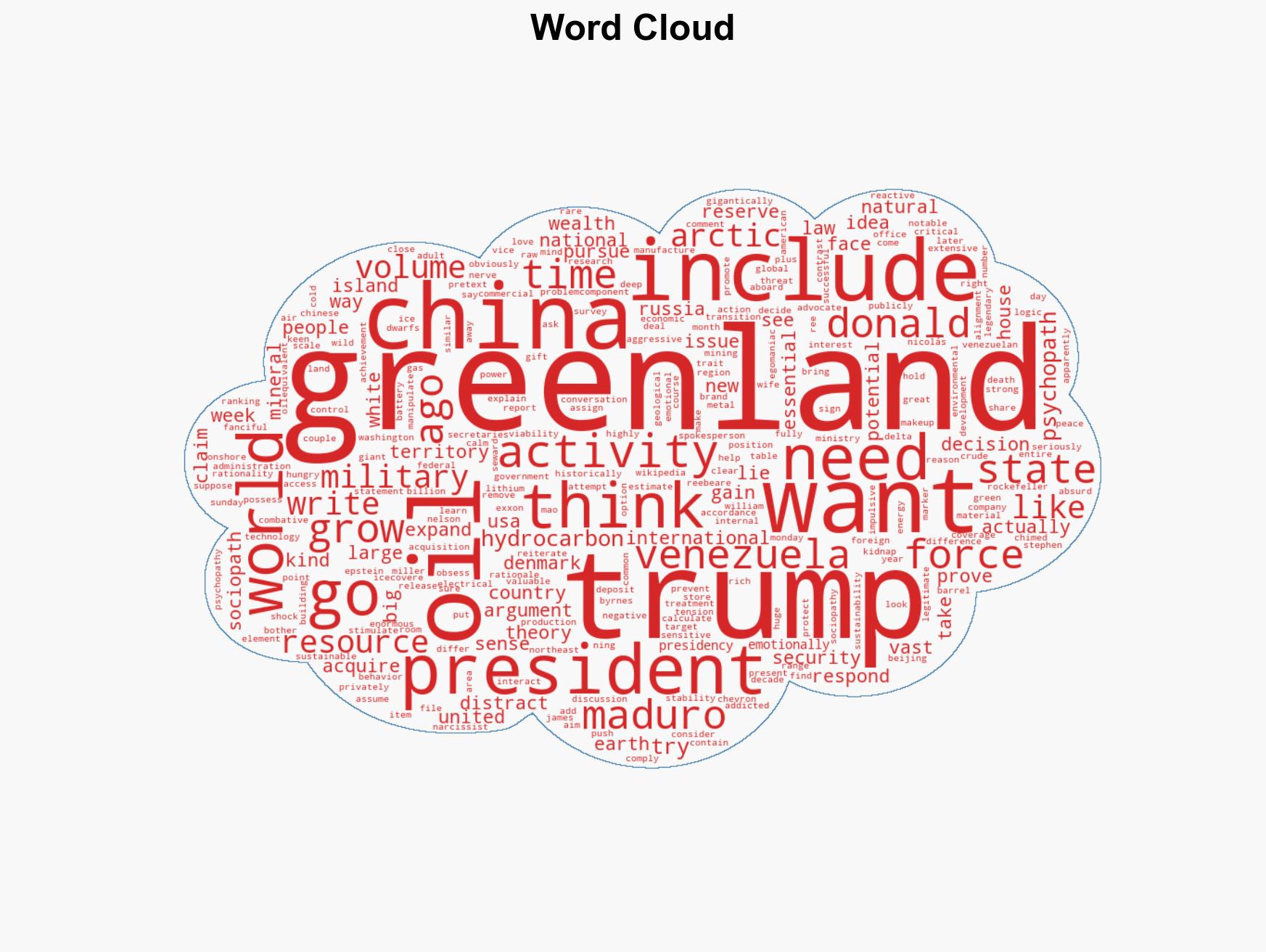 Trumps Psychopathic Power Trip on Greenland - Image 1