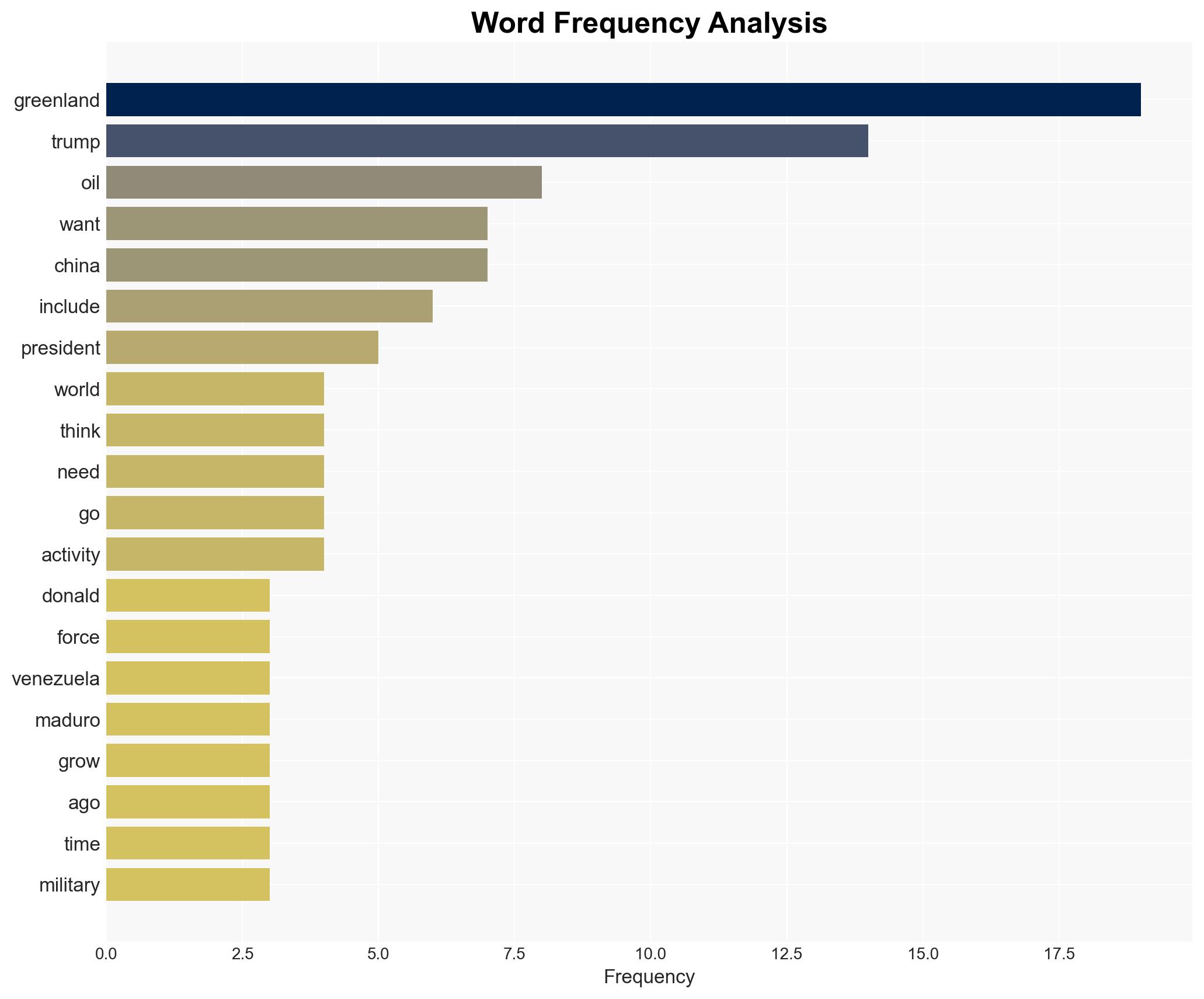 Trumps Psychopathic Power Trip on Greenland - Image 3