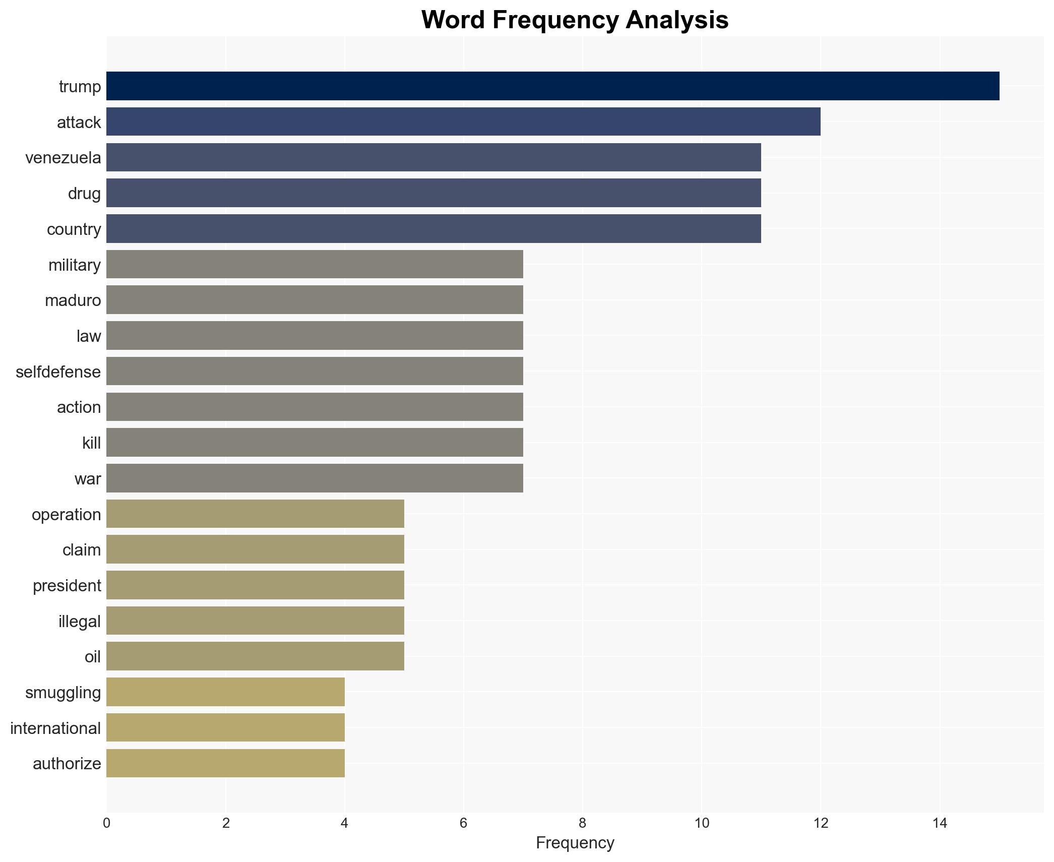 Trumps War - Image 3