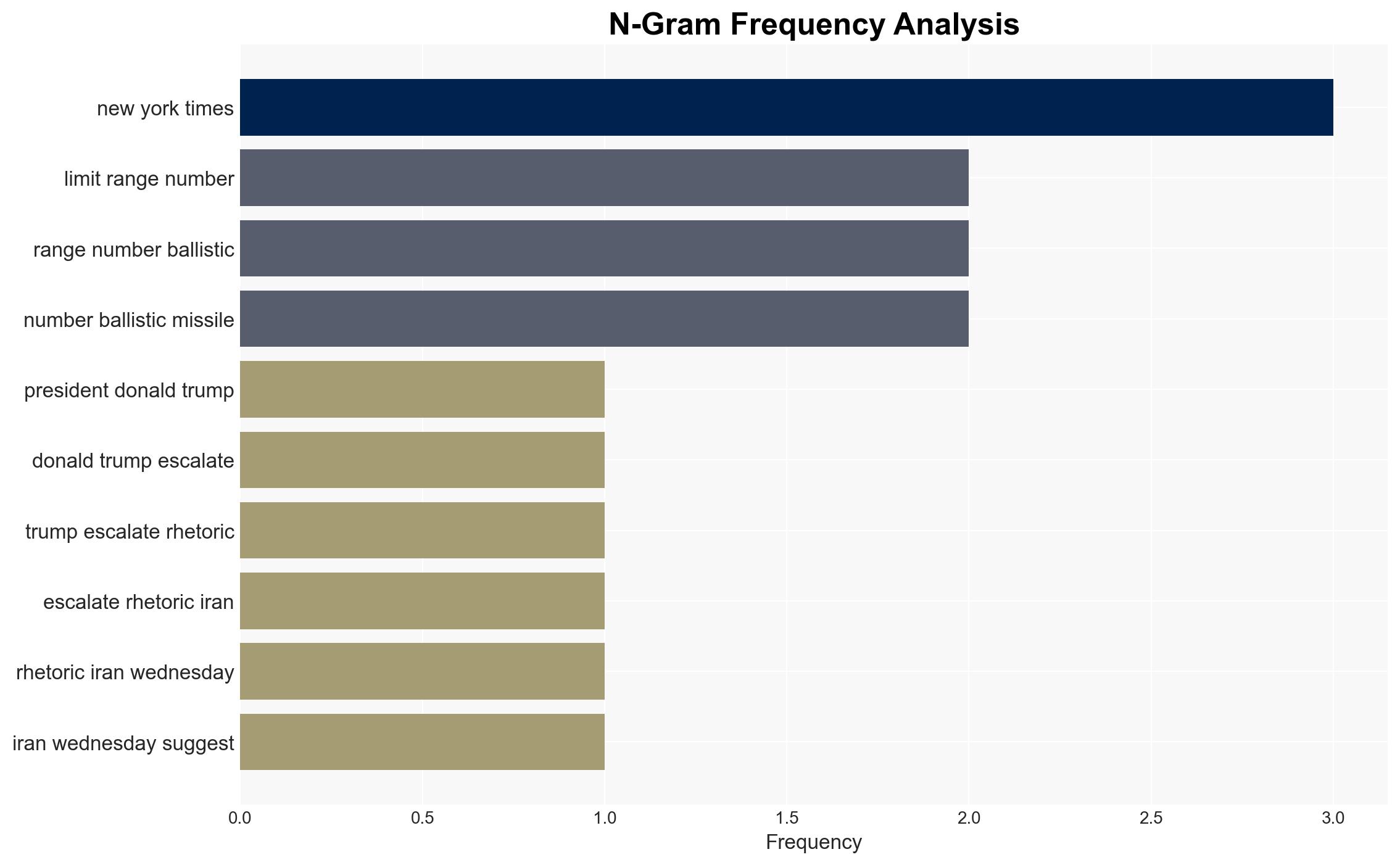 Trumps three demands to Iran to avoid a US military strike - Image 4