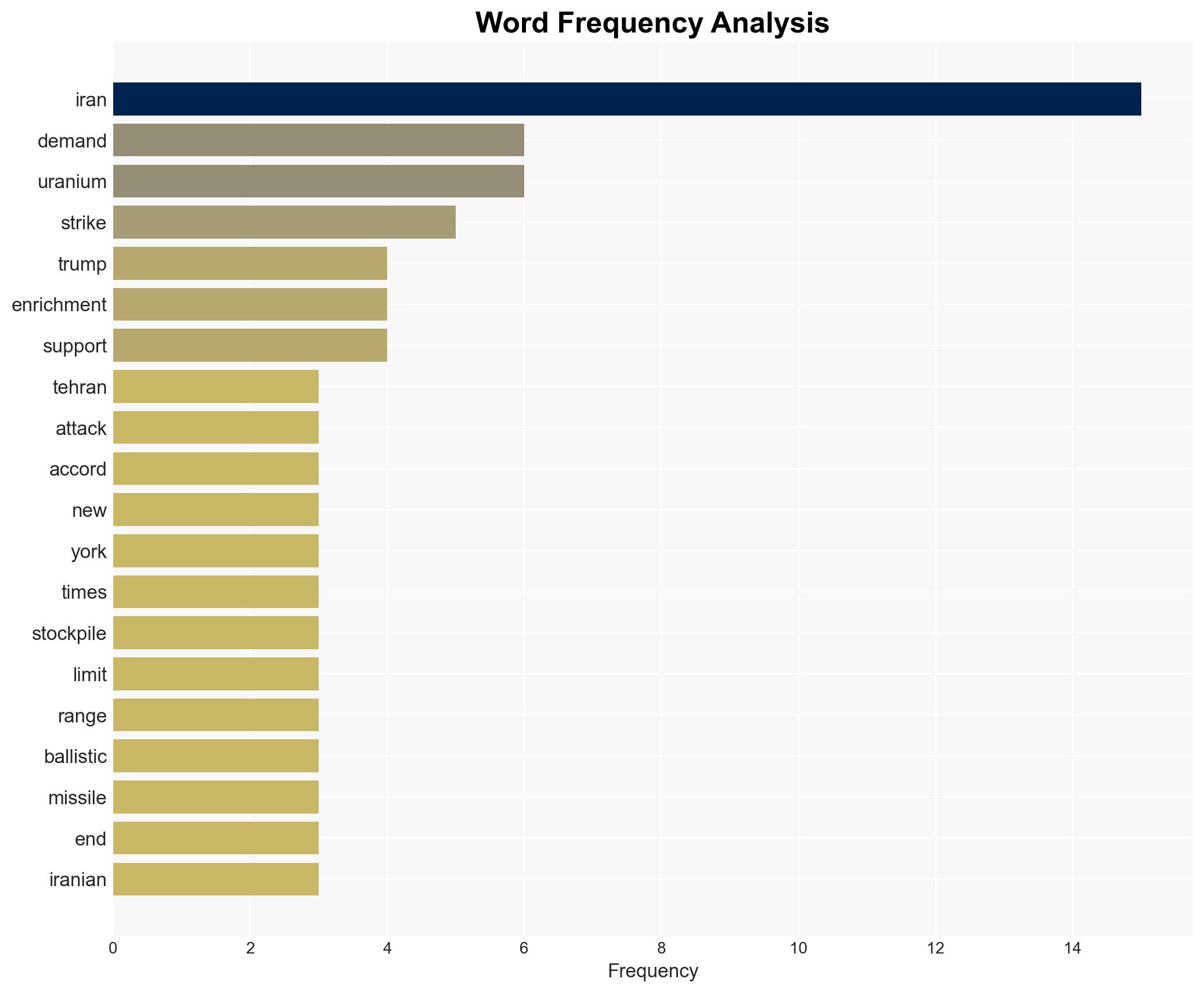 Trumps three demands to Iran to avoid a US military strike - Image 3