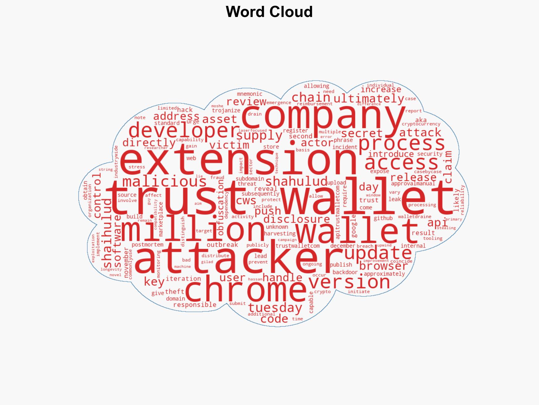 Trust Wallet Chrome Extension Hack Drains 85M via Shai-Hulud Supply Chain Attack - Image 1