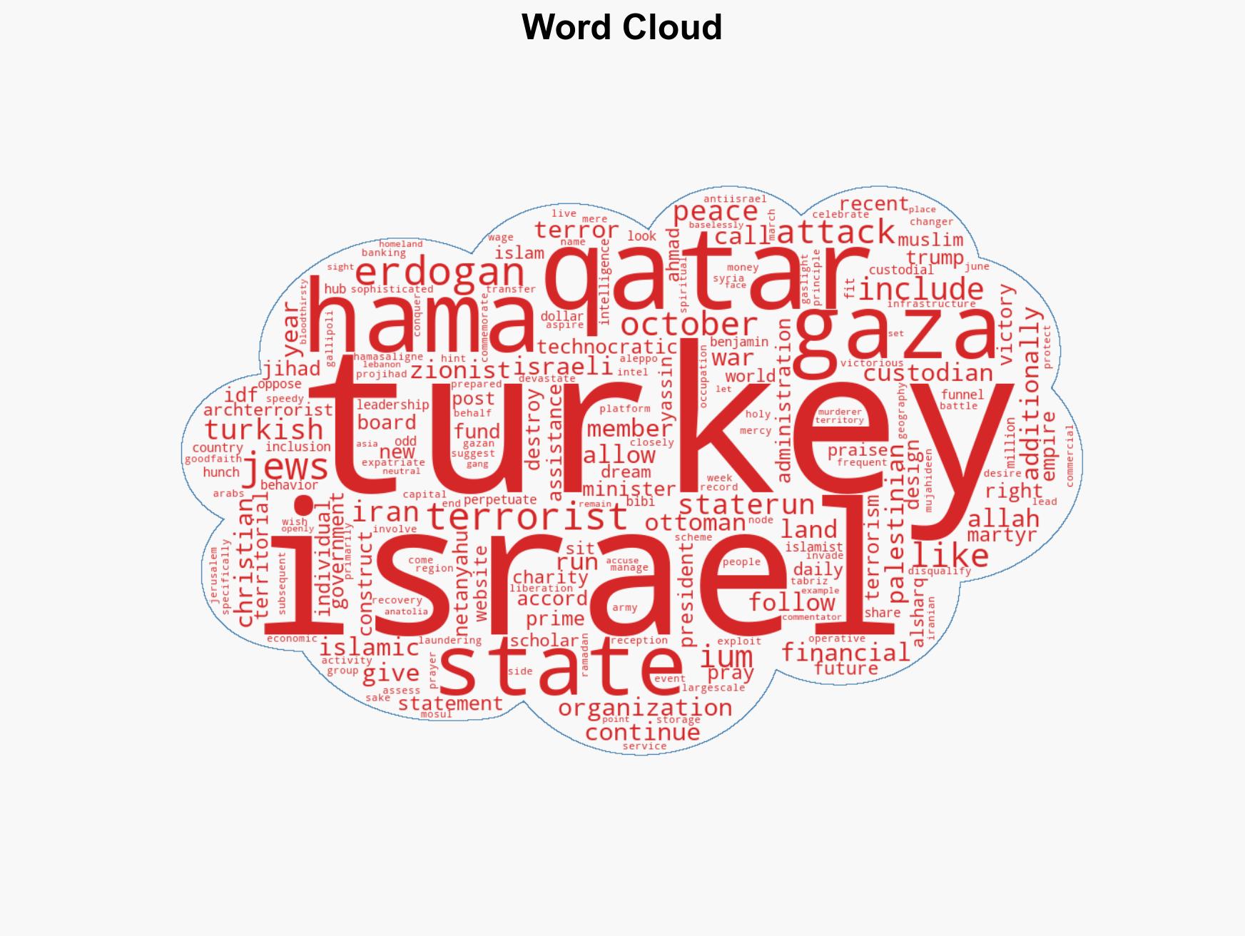 Turkey and Qatar will fuel forever war against Israel - Image 1