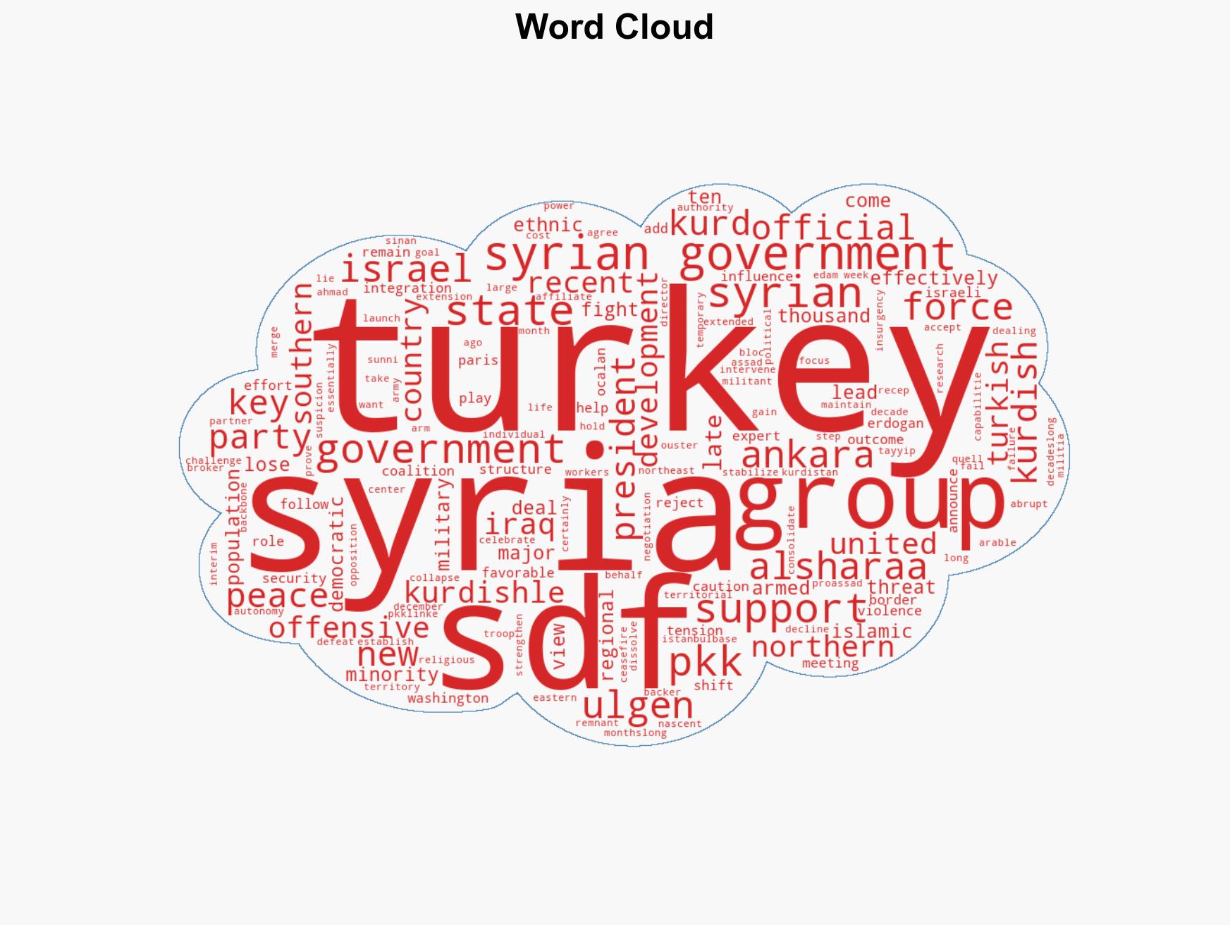 Turkey celebrates as Syrian government makes gains against Kurdish-led force - Image 1