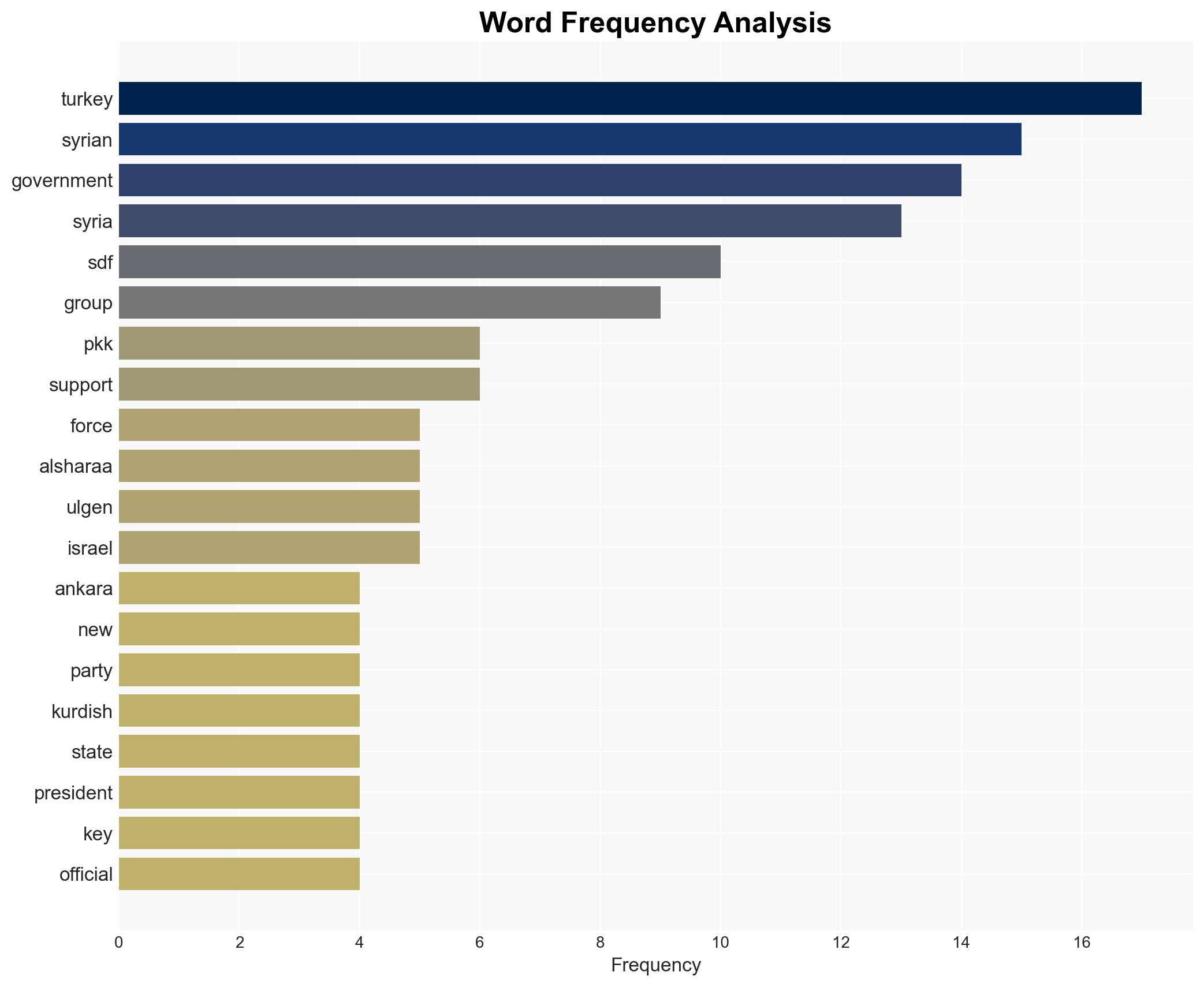 Turkey celebrates as Syrian government makes gains against Kurdish-led force - Image 3