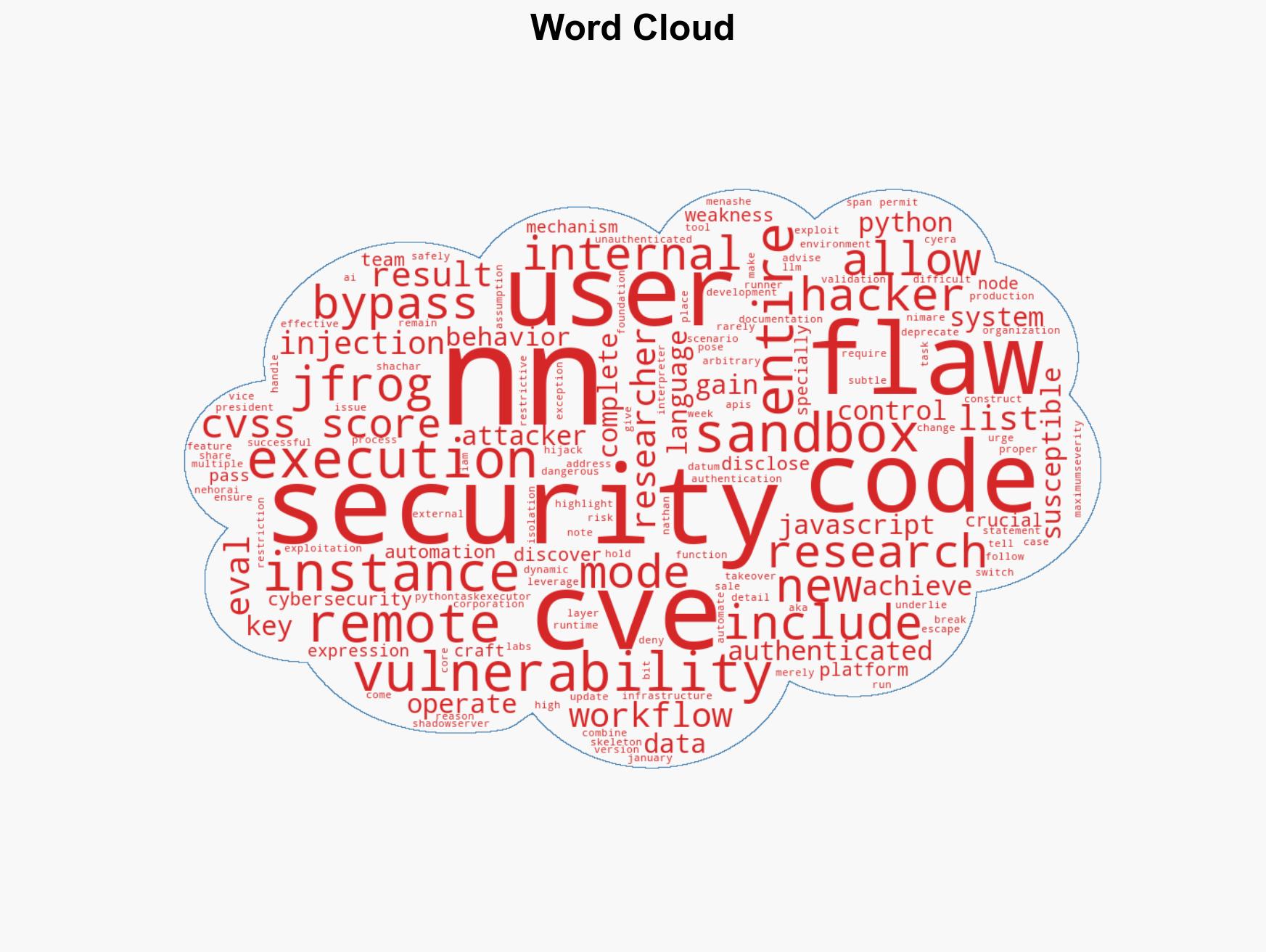 Two High-Severity n8n Flaws Allow Authenticated Remote Code Execution - Image 1