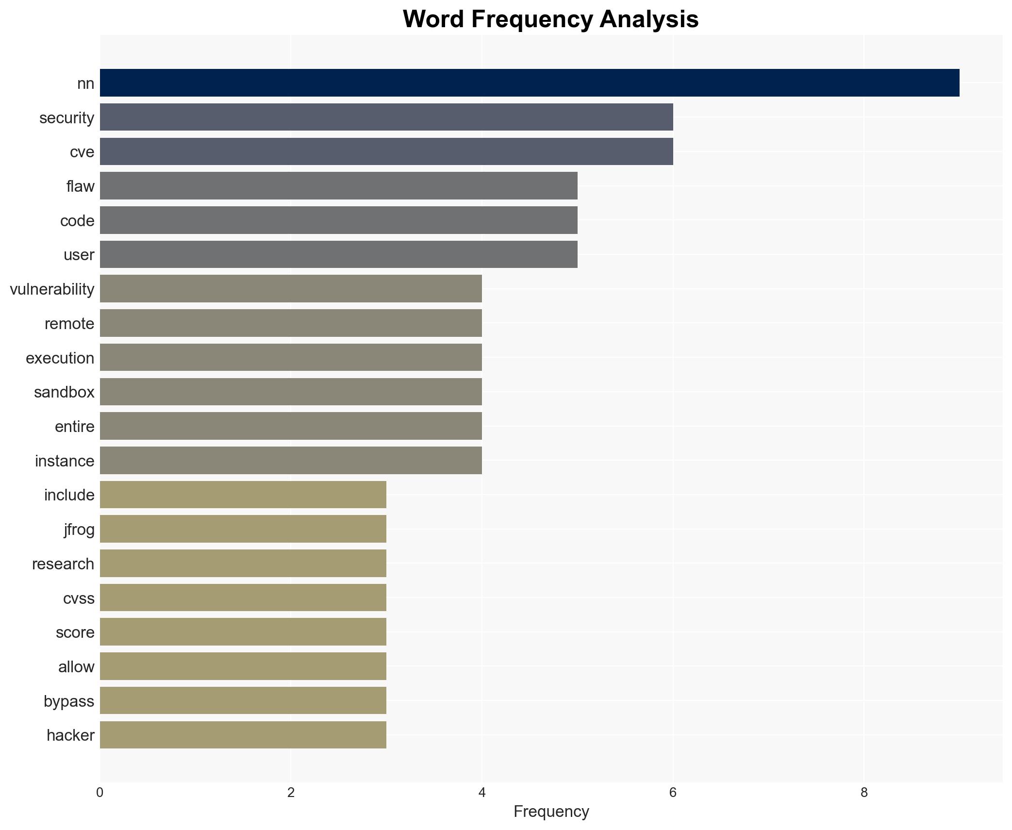 Two High-Severity n8n Flaws Allow Authenticated Remote Code Execution - Image 3