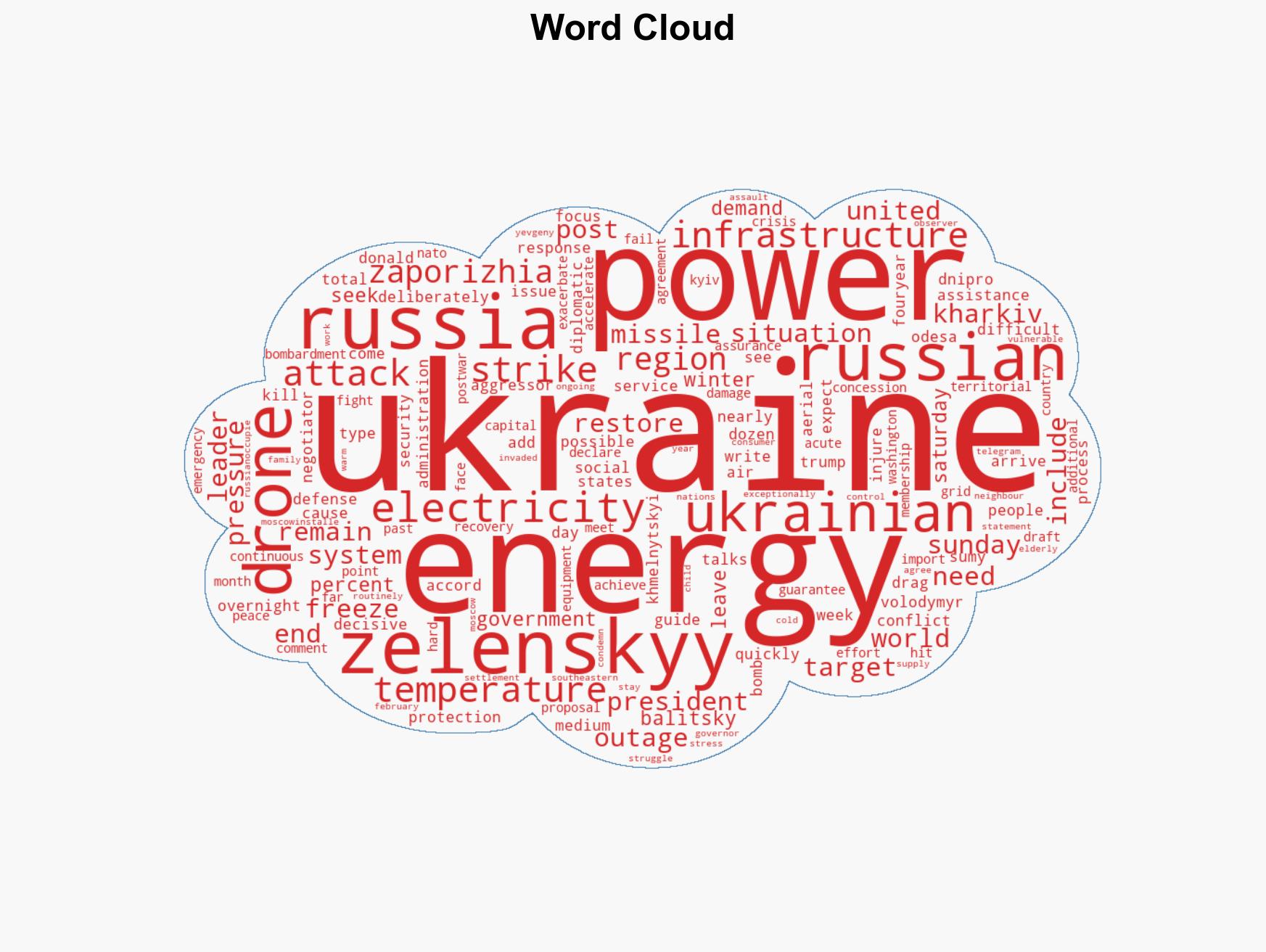 Two killed dozens wounded in large Russian drone attacks across Ukraine - Image 1