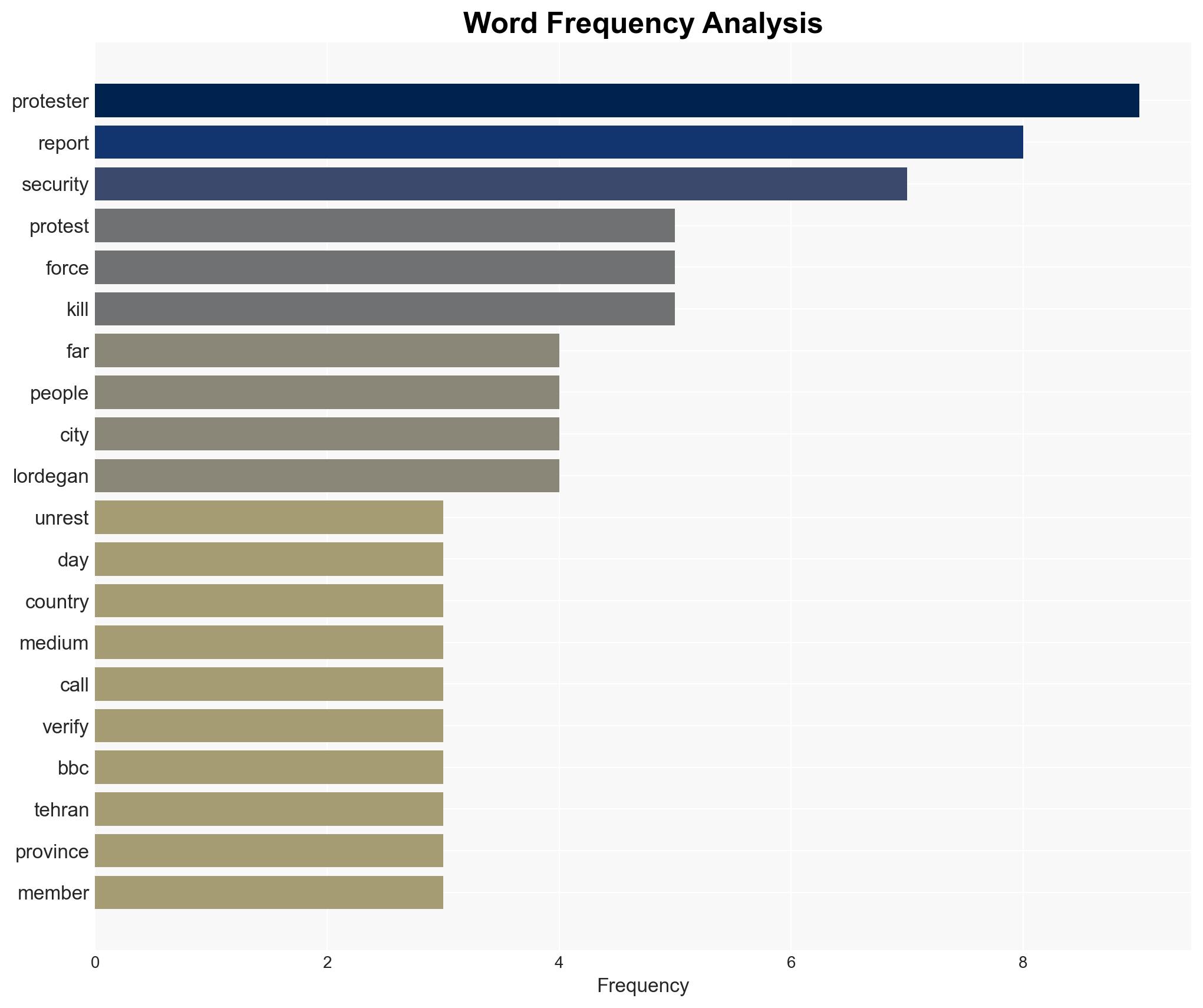 Two killed in clashes between protesters and security forces in Iran - Image 3