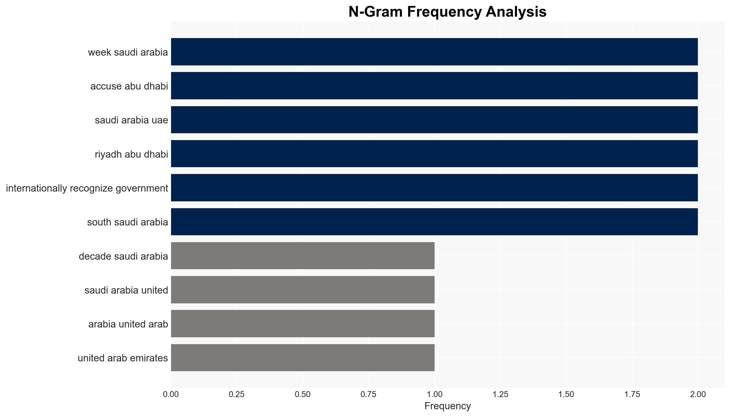 Two of the Middle Easts most powerful countries are facing off in Yemen Heres what to know CNN - Image 4