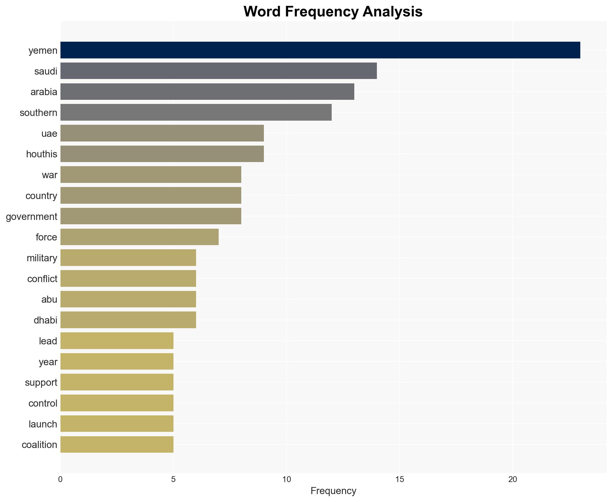 Two of the Middle Easts most powerful countries are facing off in Yemen Heres what to know CNN - Image 3