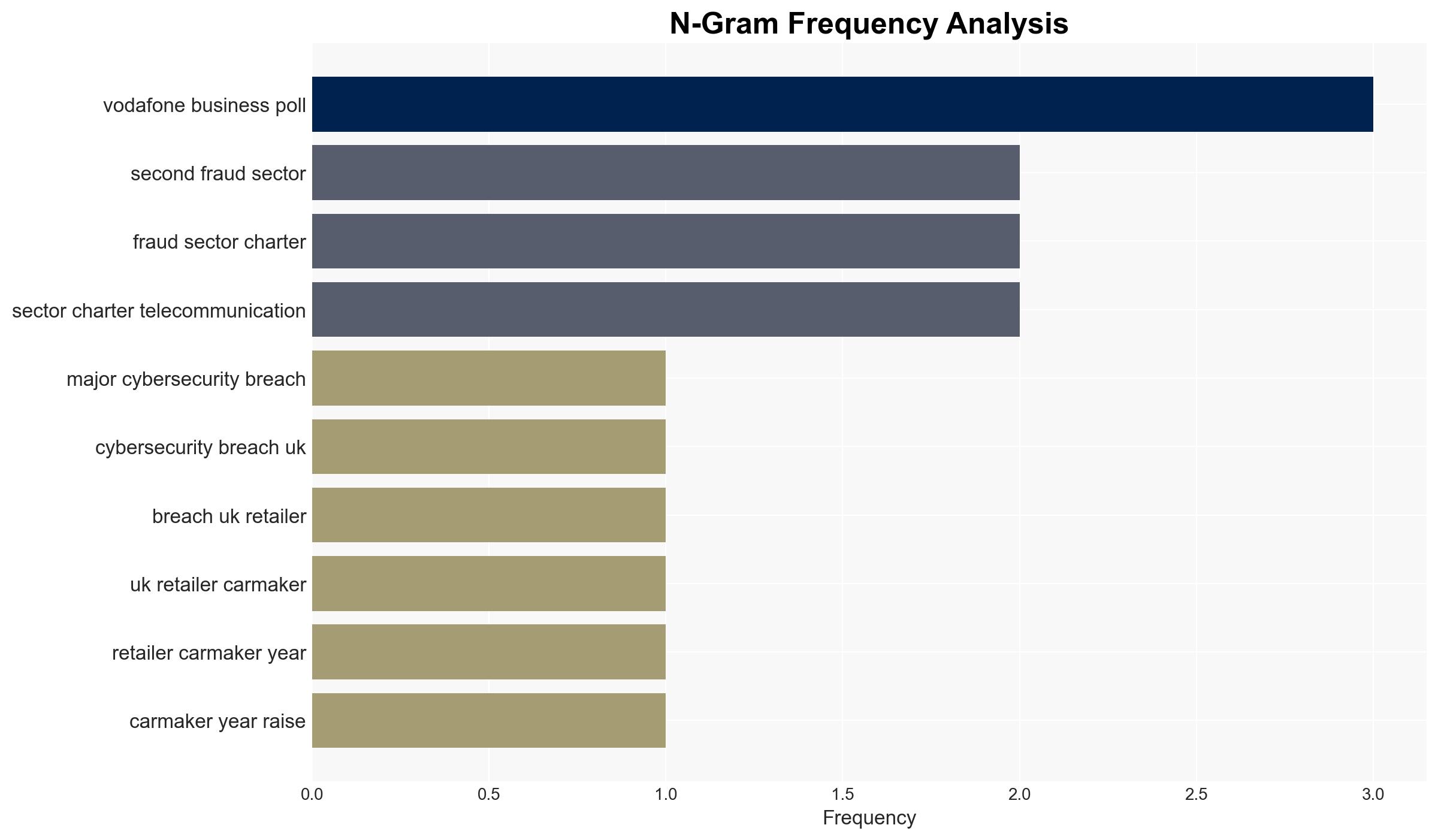 UK Executives Warn They May Not Survive a Major Cyber-Attack Vodafone Survey Finds - Image 4