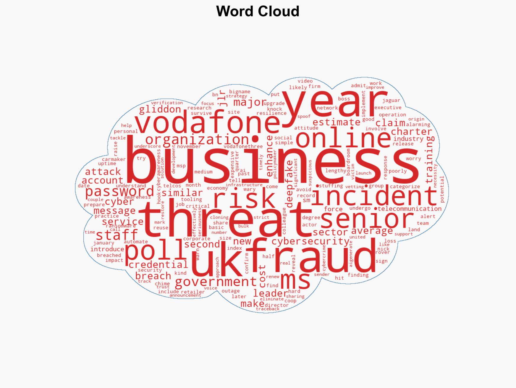 UK Executives Warn They May Not Survive a Major Cyber-Attack Vodafone Survey Finds - Image 1