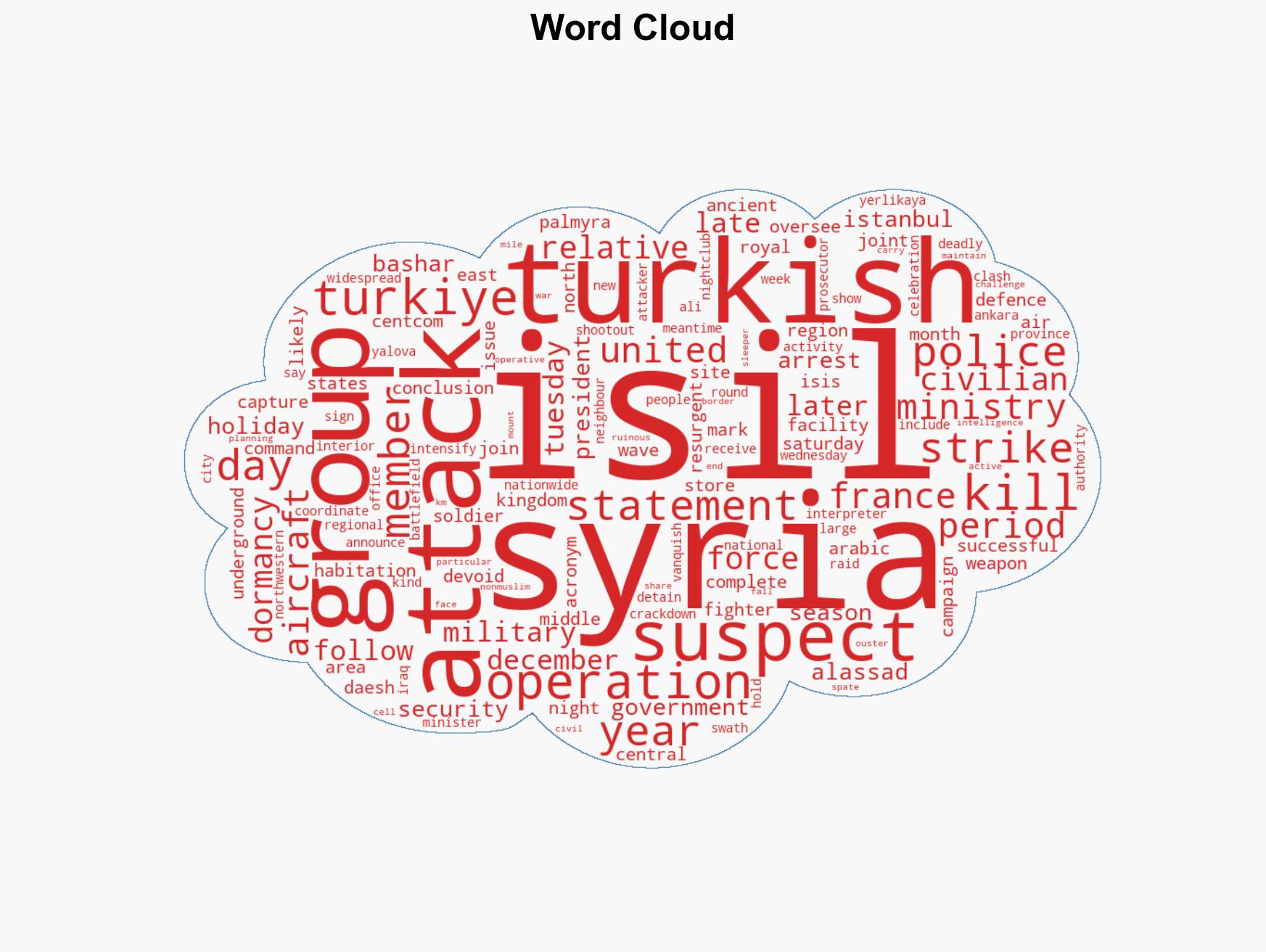 UK France carry out joint strike on ISIL target near Syrias Palmyra - Image 1