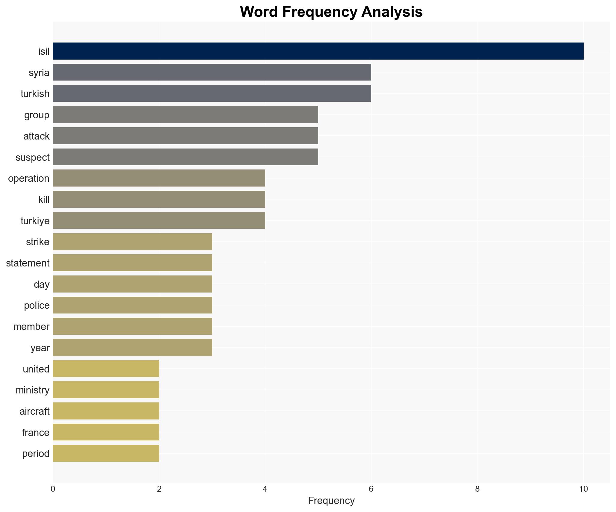 UK France carry out joint strike on ISIL target near Syrias Palmyra - Image 3