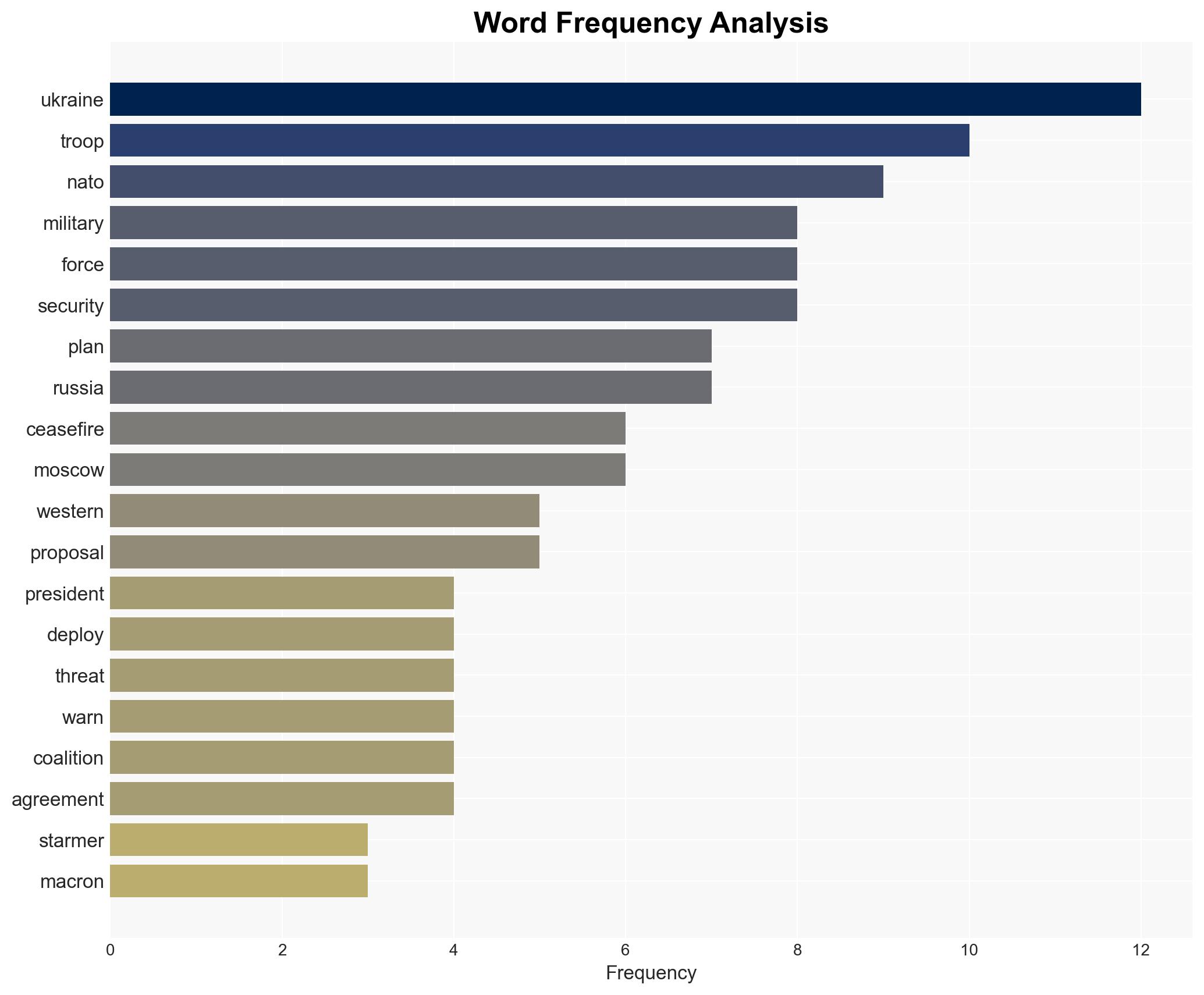 UK and France commit troops to Ukraine under post-ceasefire security plan risking escalation with Russia - Image 3