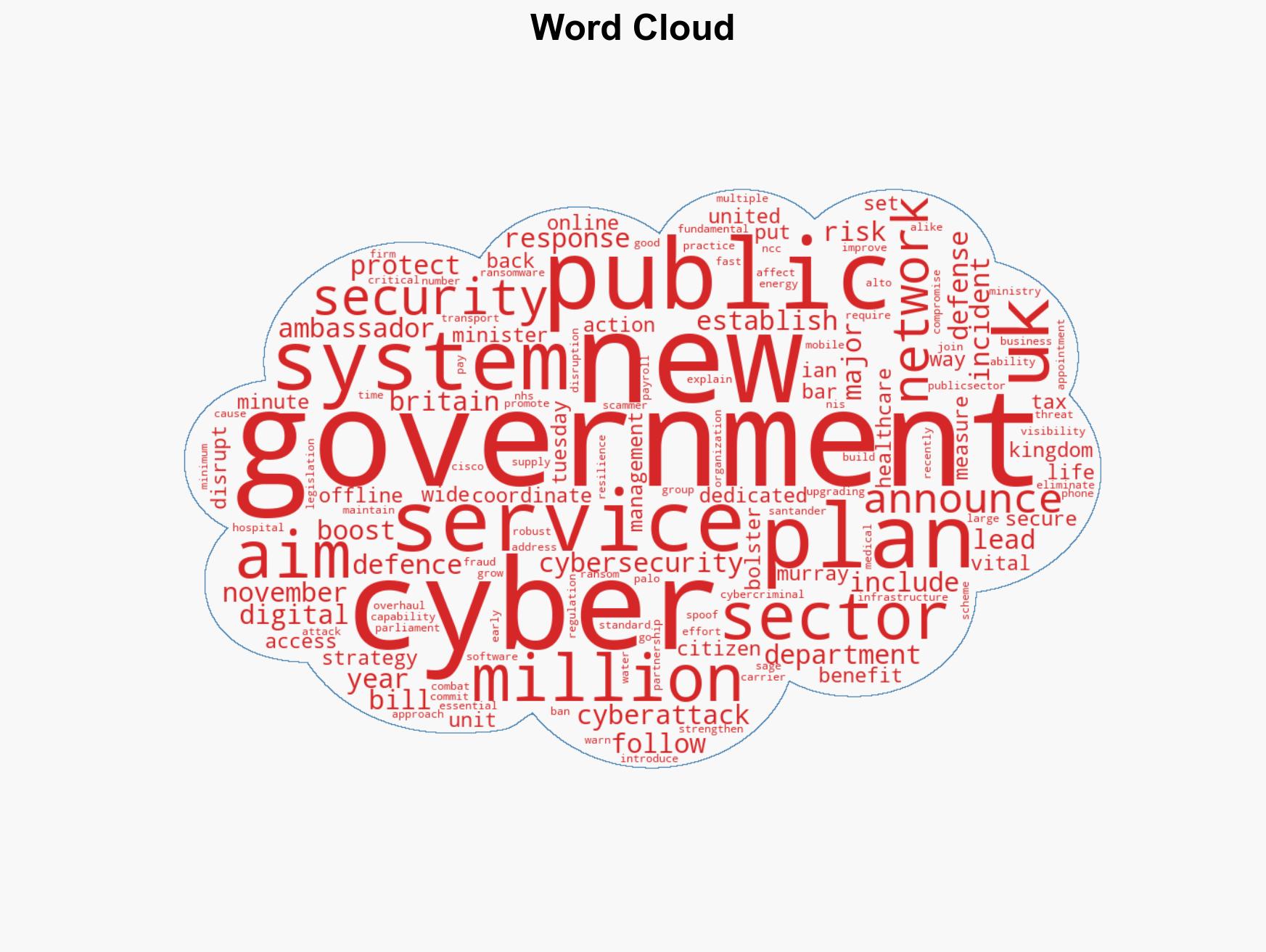 UK announces plan to strengthen public sector cyber defenses - Image 1