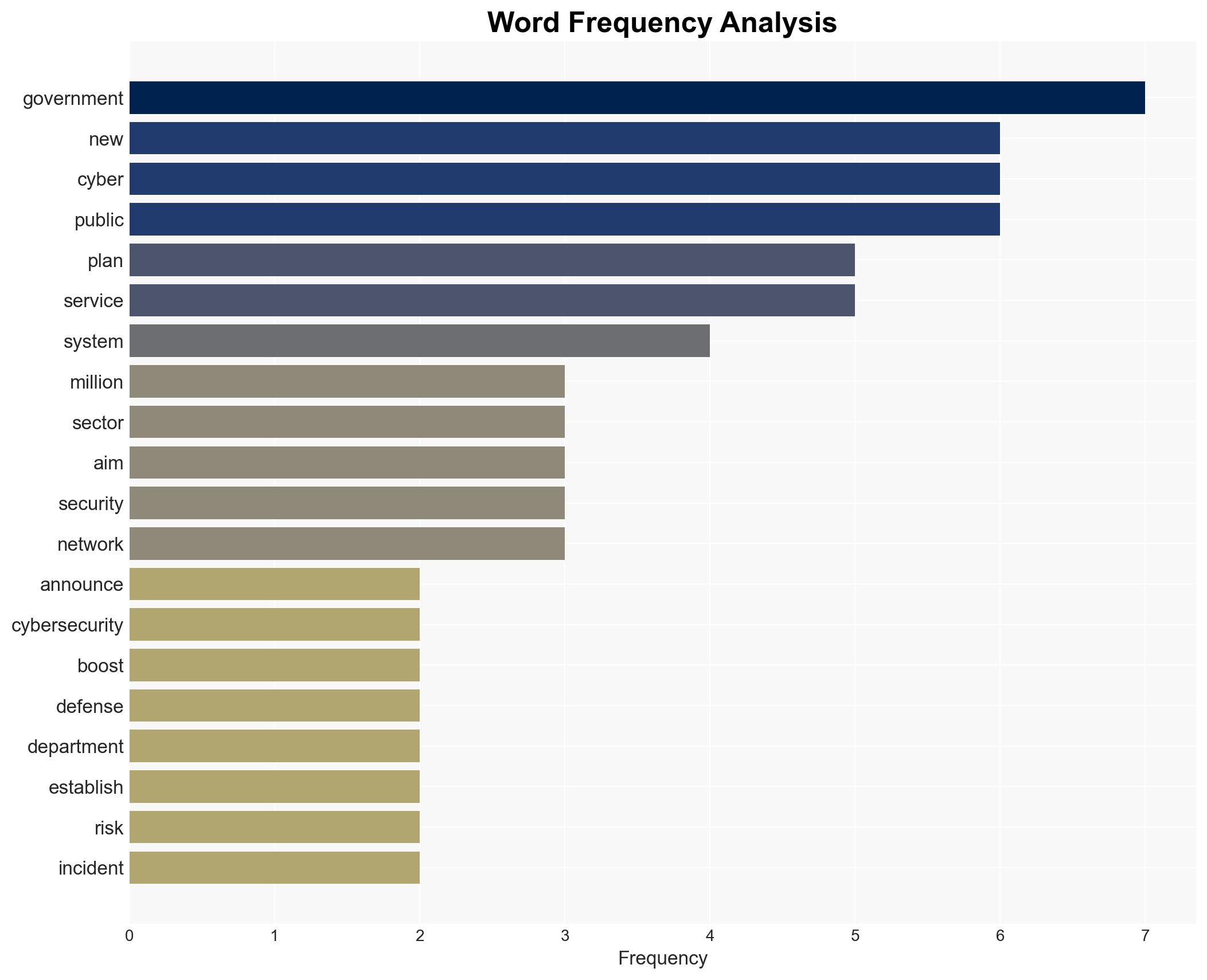 UK announces plan to strengthen public sector cyber defenses - Image 3