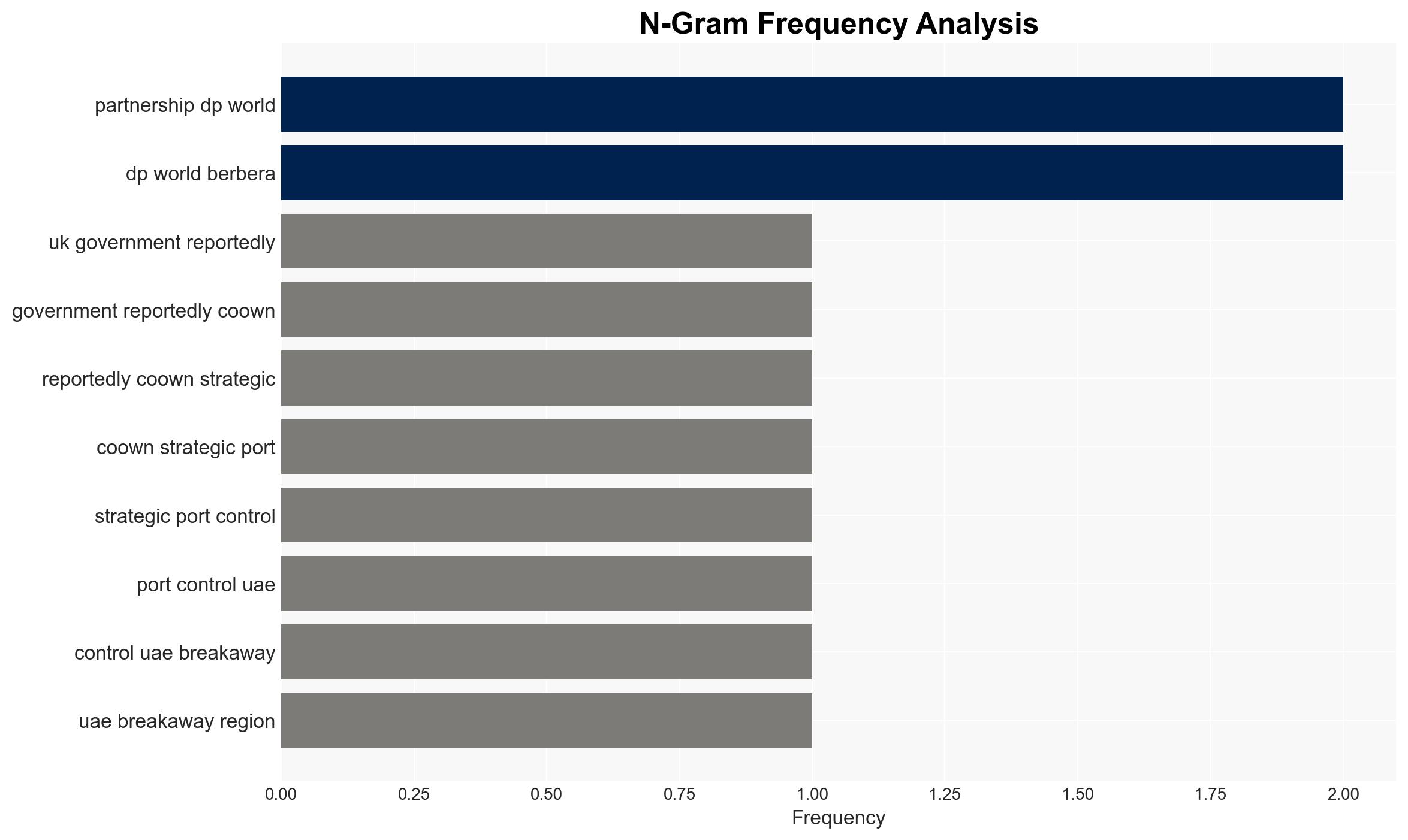 UK co-owns UAE-controlled Somaliland port used against Sudan - Image 4