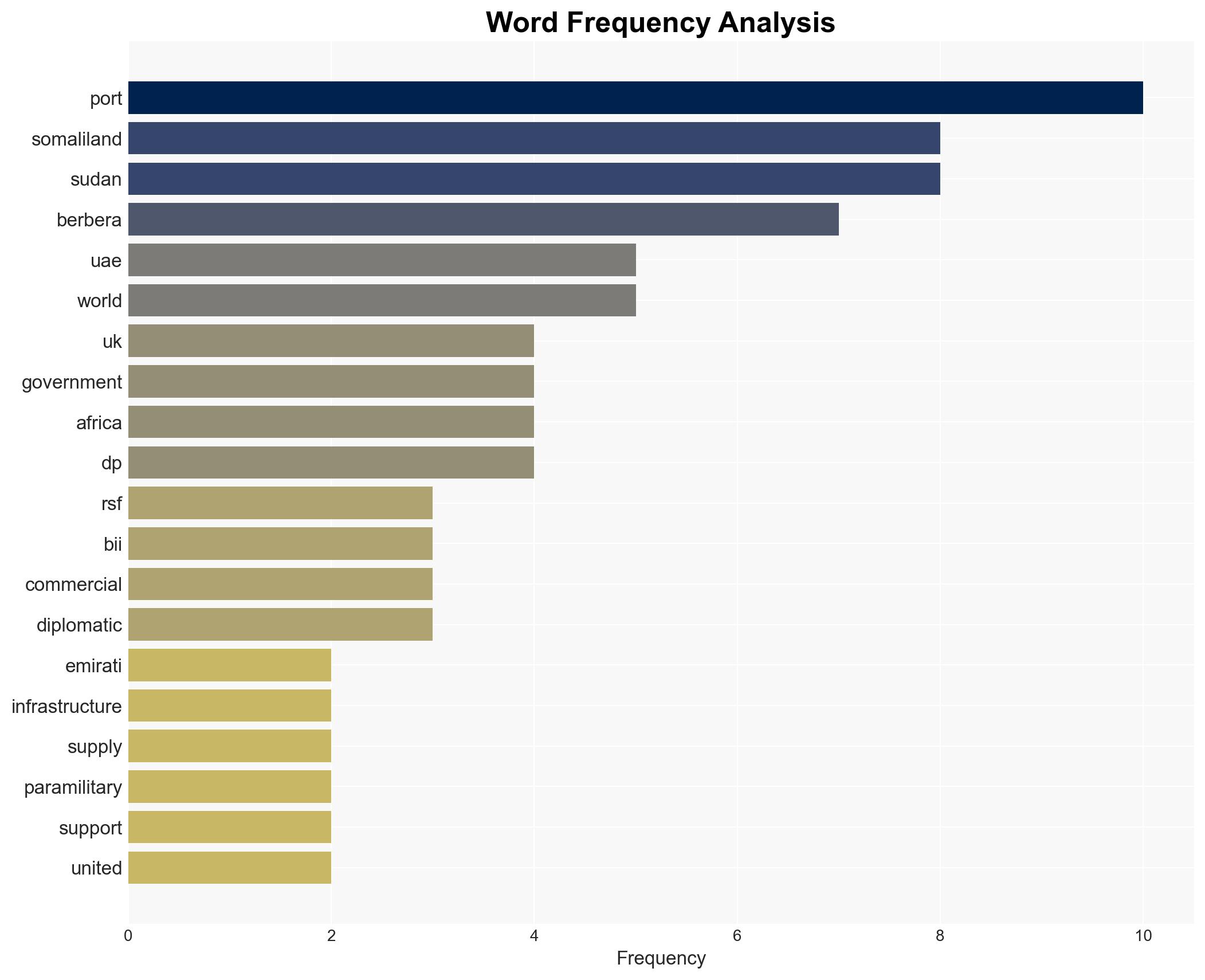 UK co-owns UAE-controlled Somaliland port used against Sudan - Image 3