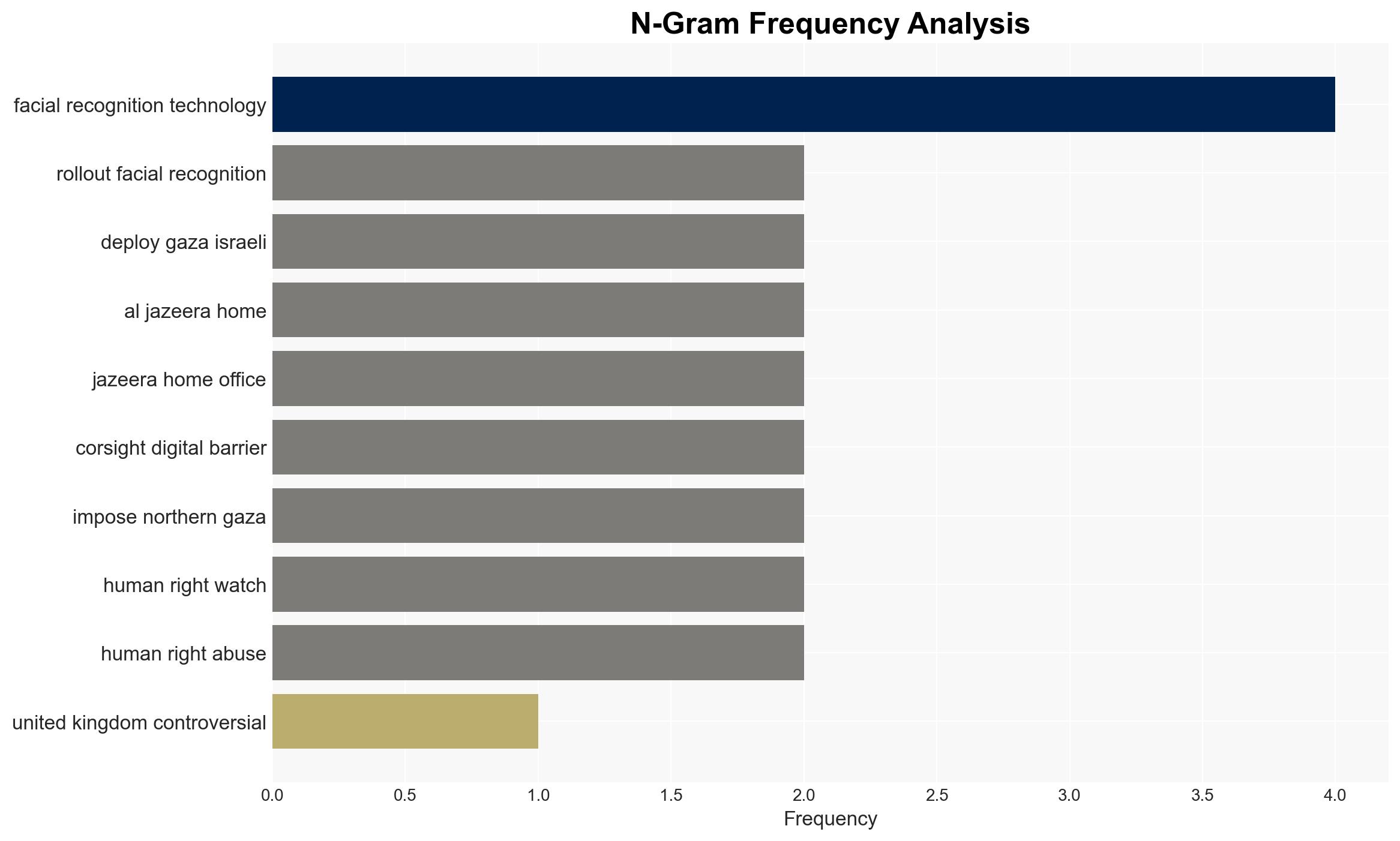 UK police to use AI facial recognition tech linked to Israels war on Gaza - Image 4