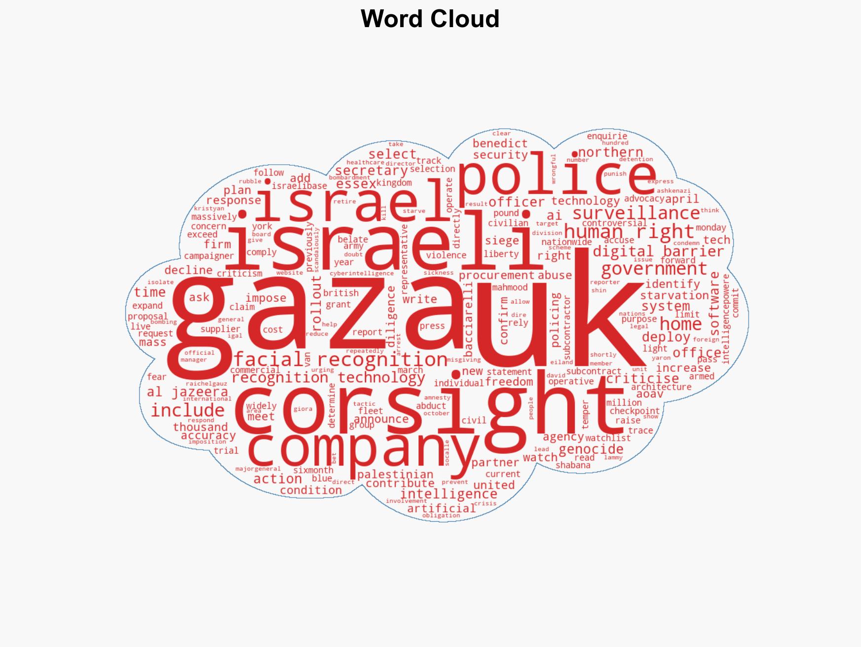 UK police to use AI facial recognition tech linked to Israels war on Gaza - Image 1