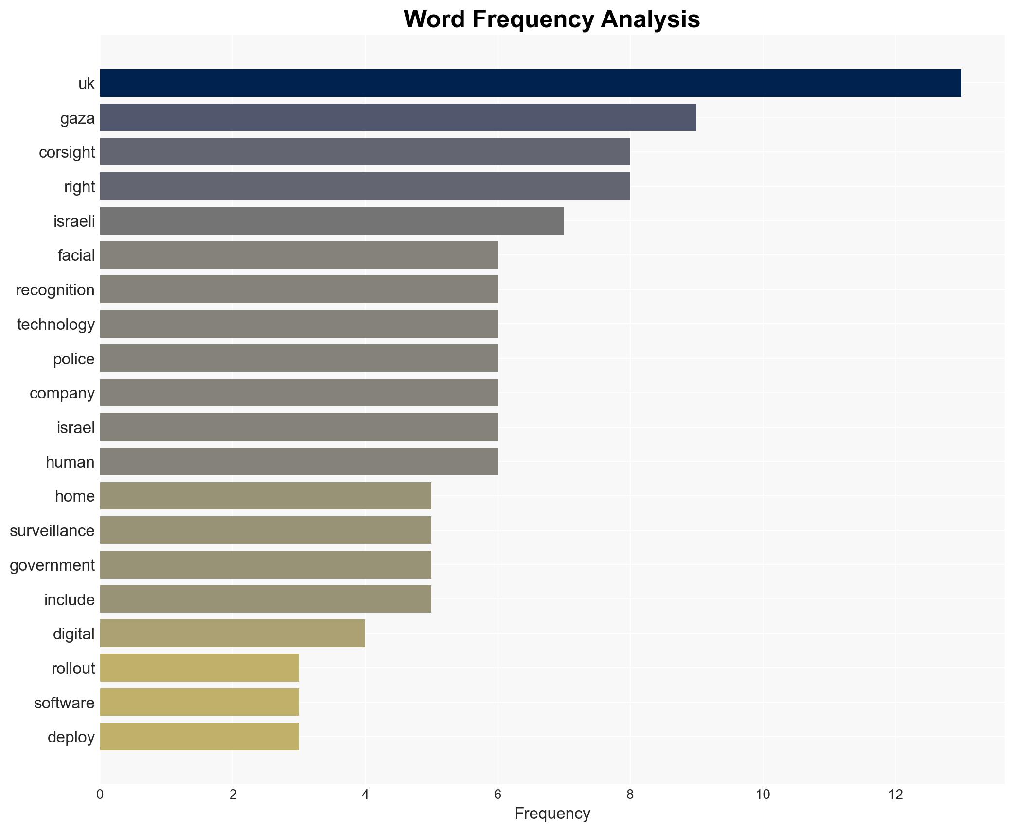 UK police to use AI facial recognition tech linked to Israels war on Gaza - Image 3