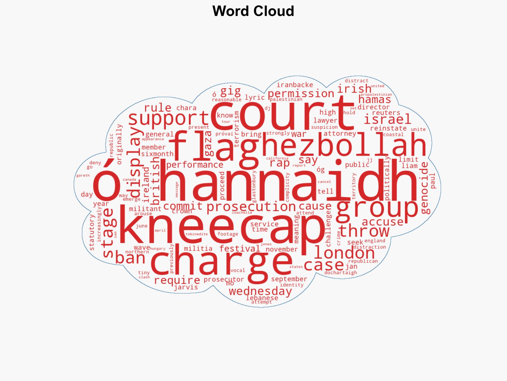 UK prosecutors try to reinstate terrorism charge against Kneecap rapper - Image 1