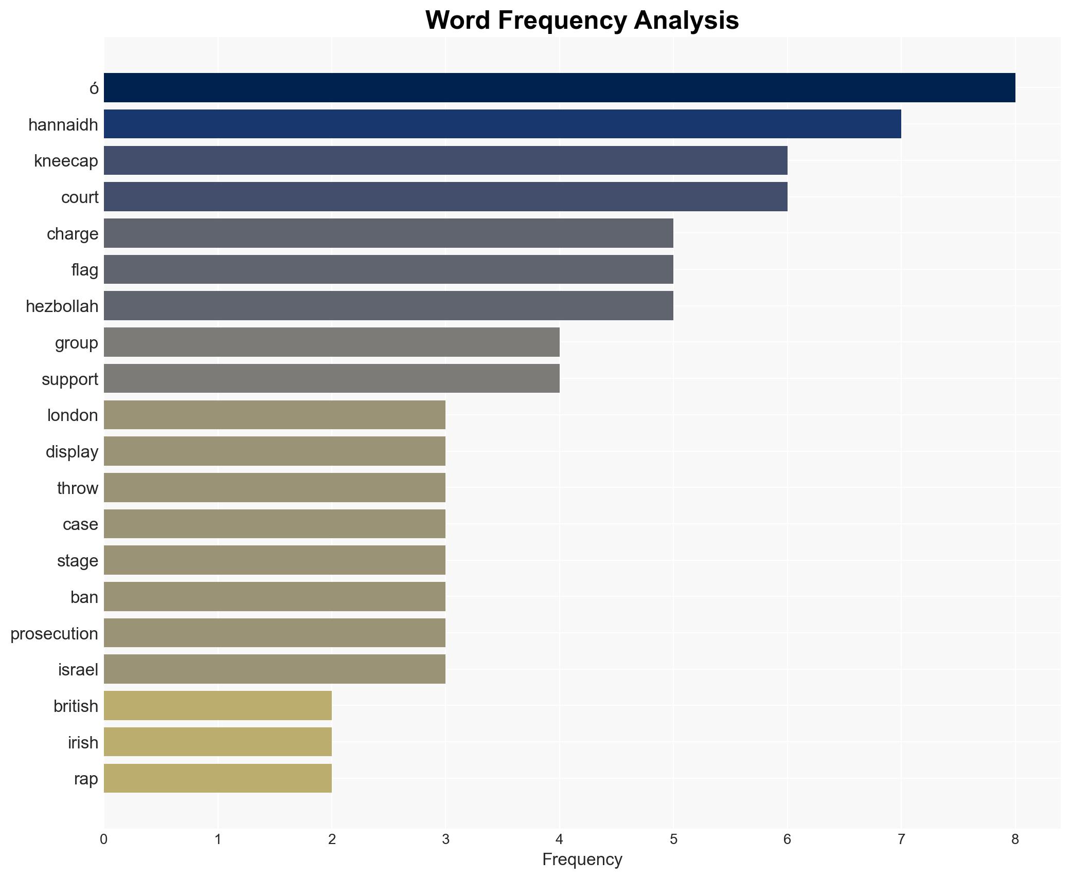 UK prosecutors try to reinstate terrorism charge against Kneecap rapper - Image 3