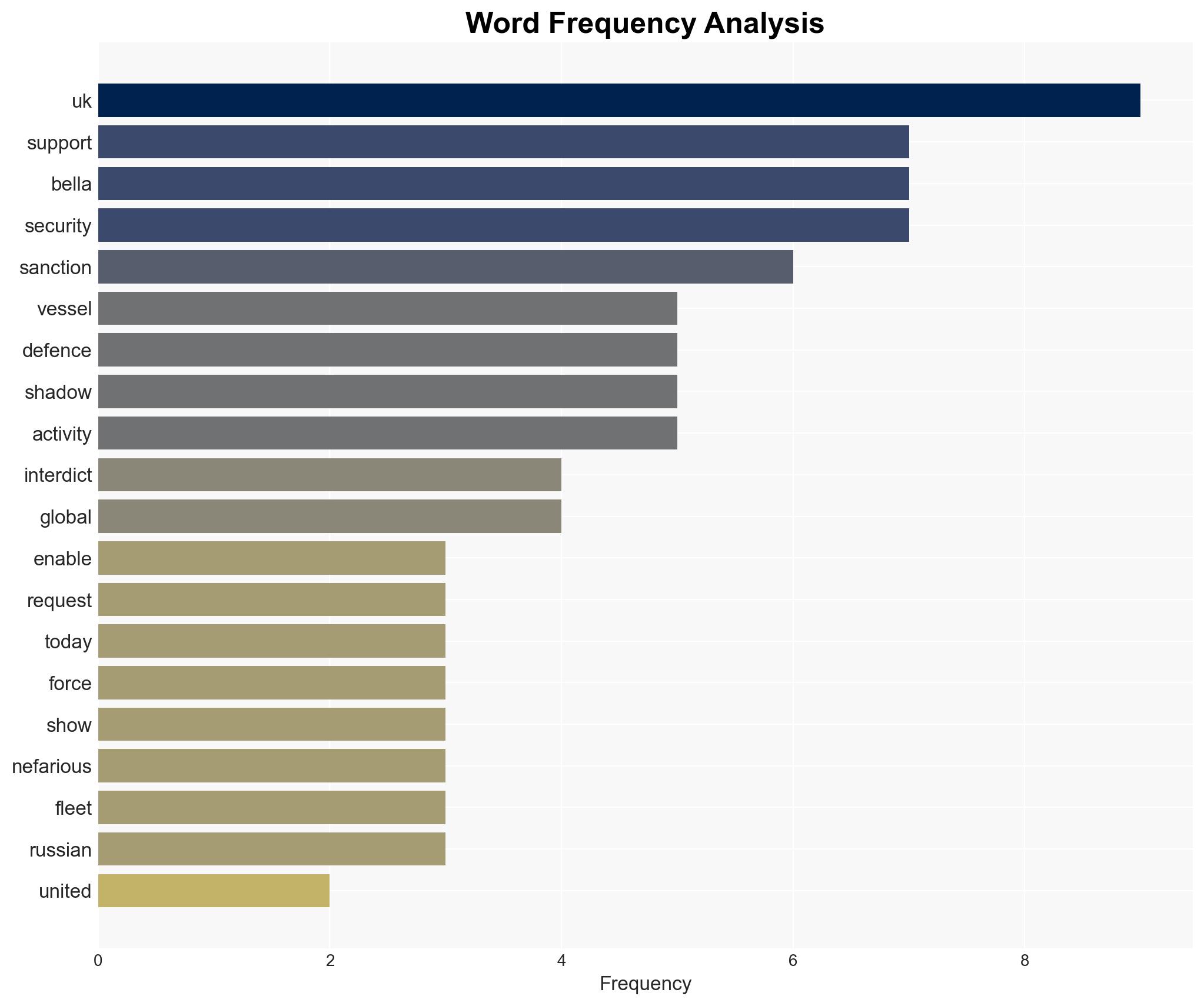 UK provides support to US seizure of Bella 1 accused of shadow fleet activities and Iran sanctions breaches - Image 3