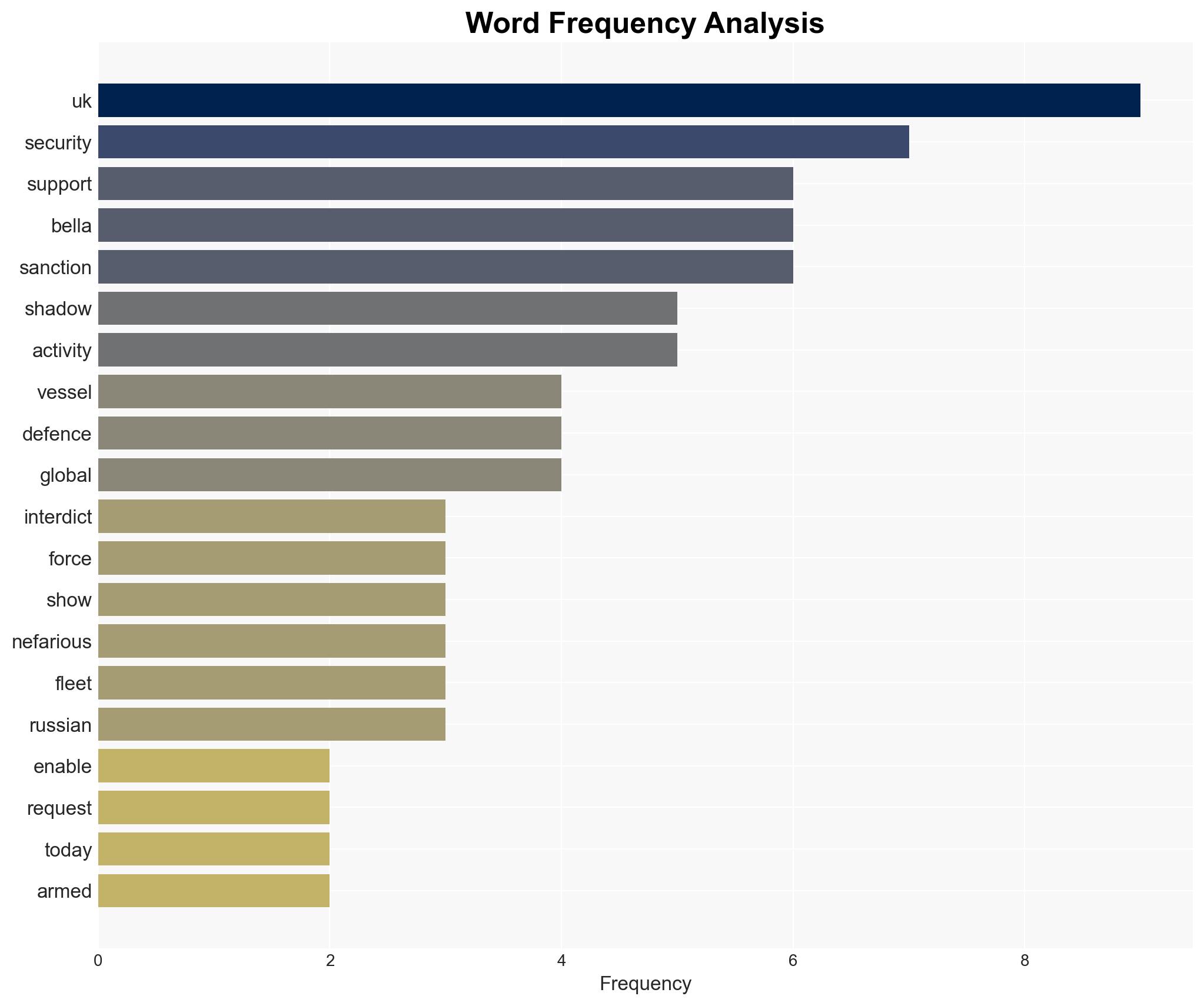 UK provides support to US seizure of Bella 1 accused of shadow fleet activities and Iran sanctions breaches - Image 3