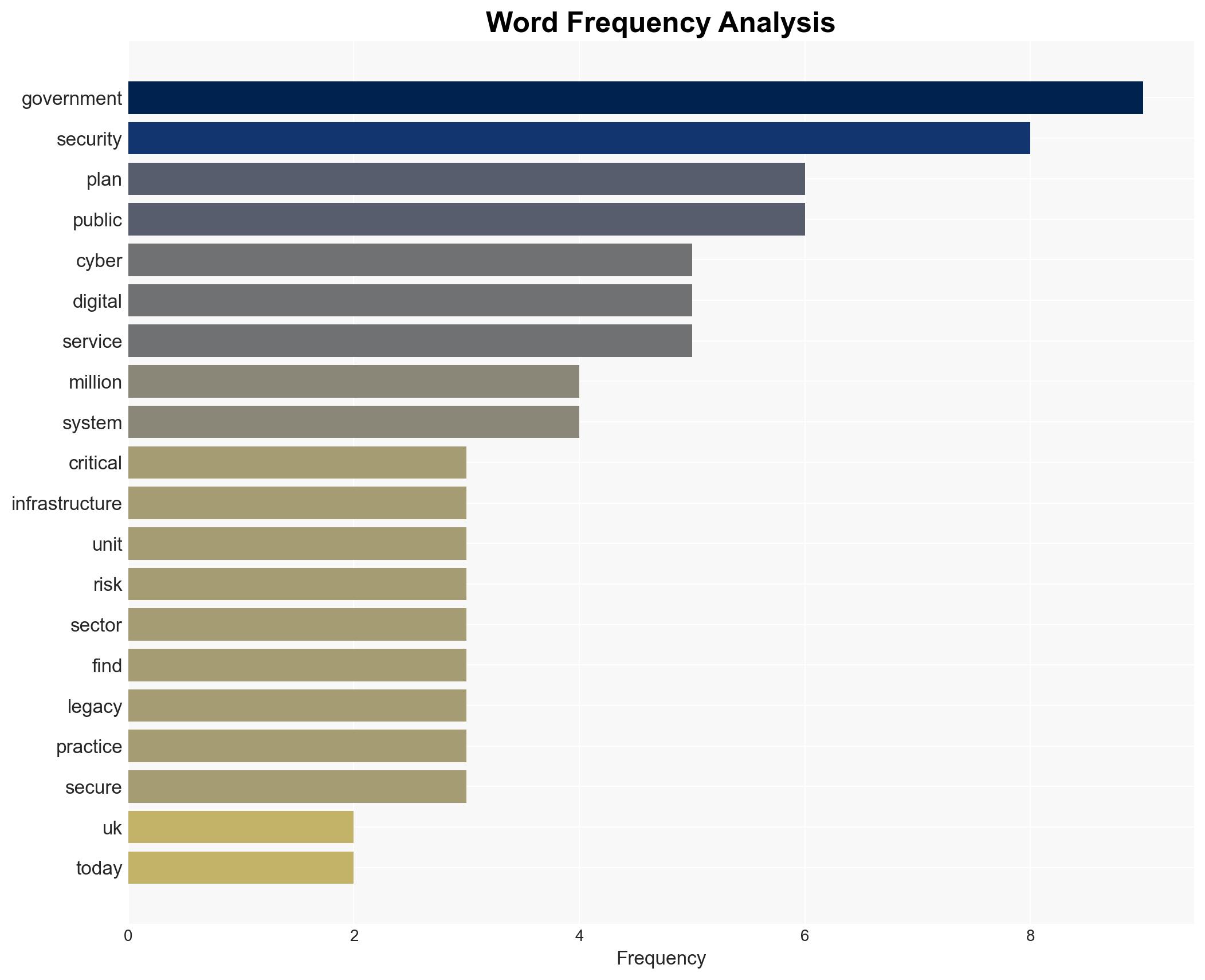 UK splashes 210M on cyber plan to stop Whitehall getting pwnd - Image 3