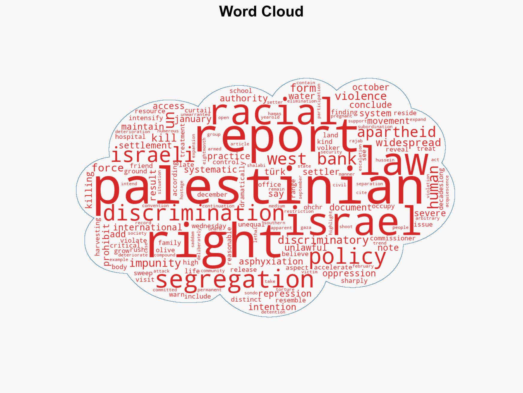 UN Report Condemns Israel for Racial Discrimination in West Bank - Image 1