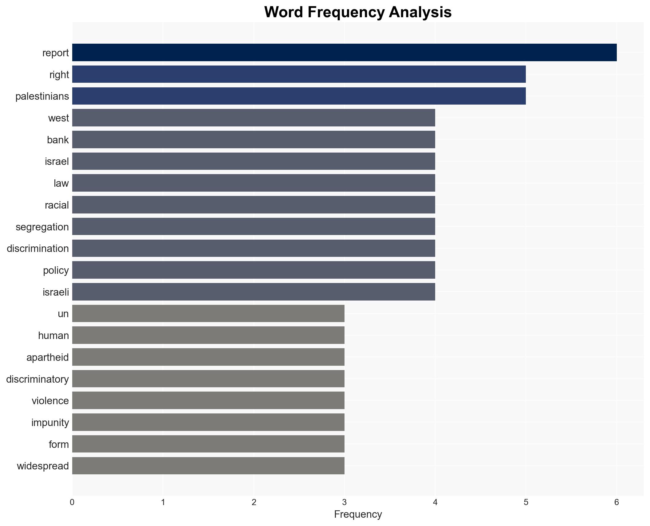 UN Report Condemns Israel for Racial Discrimination in West Bank - Image 3