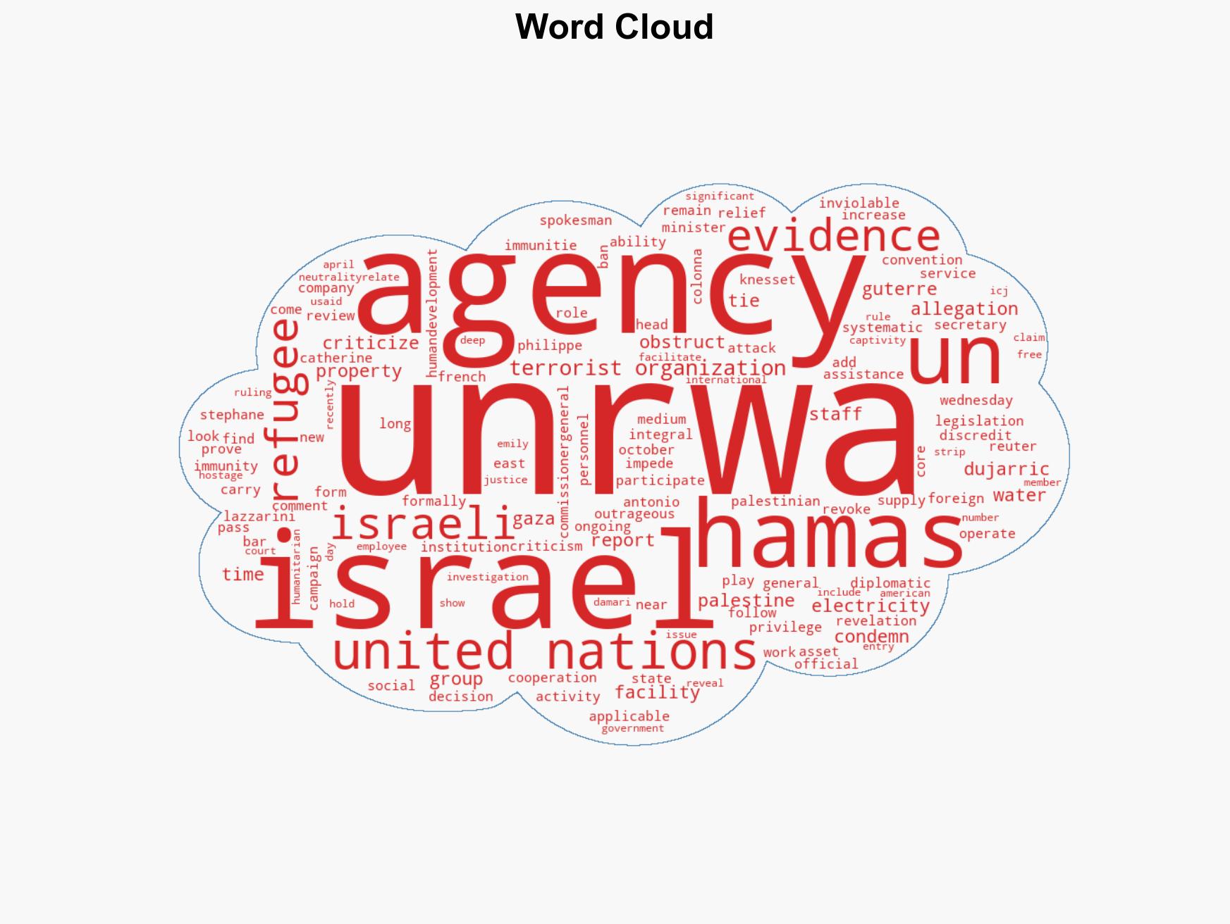 UN chief condemns Israel over ban on utilities to UNRWA facilities - Image 1