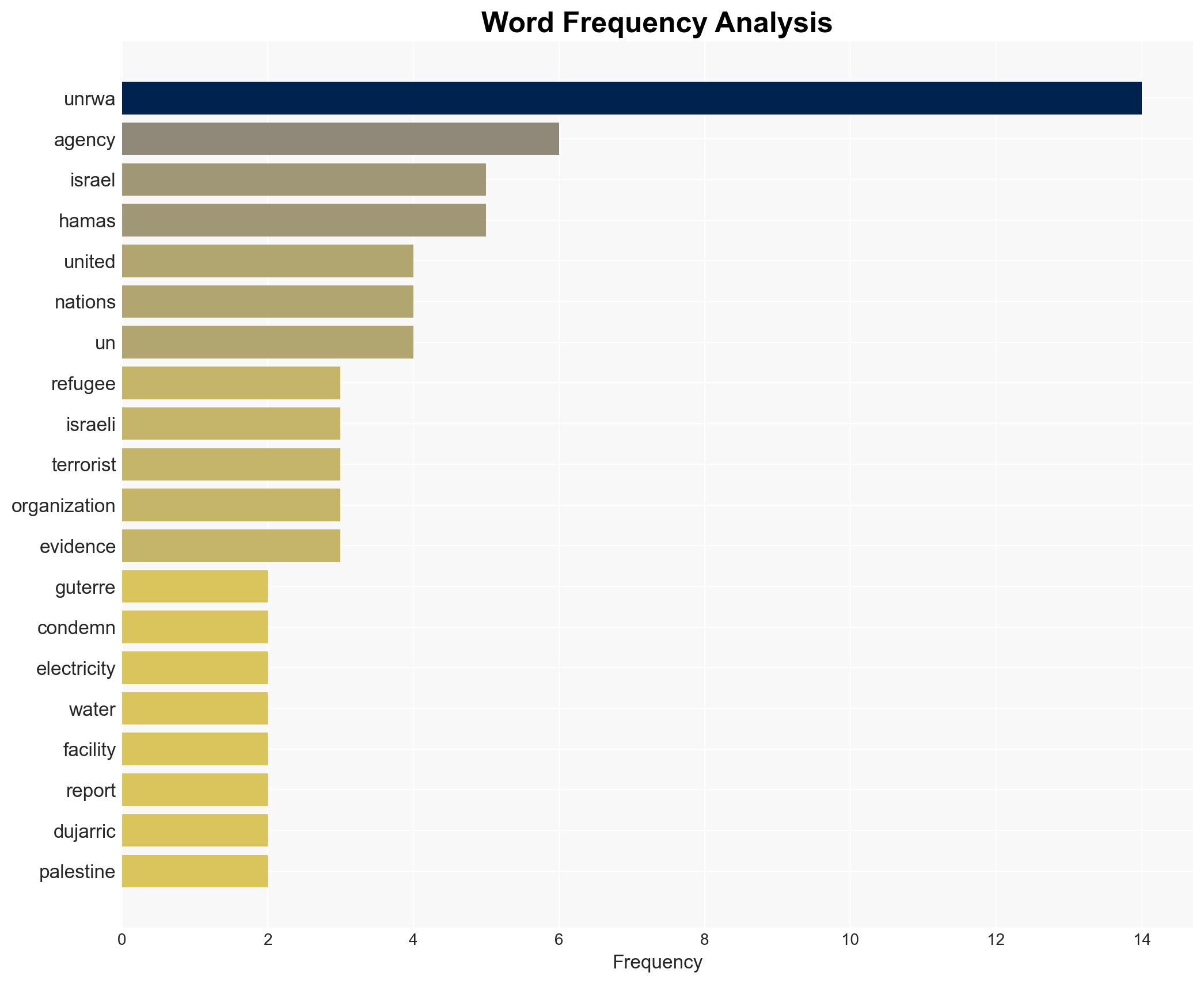 UN chief condemns Israel over ban on utilities to UNRWA facilities - Image 3