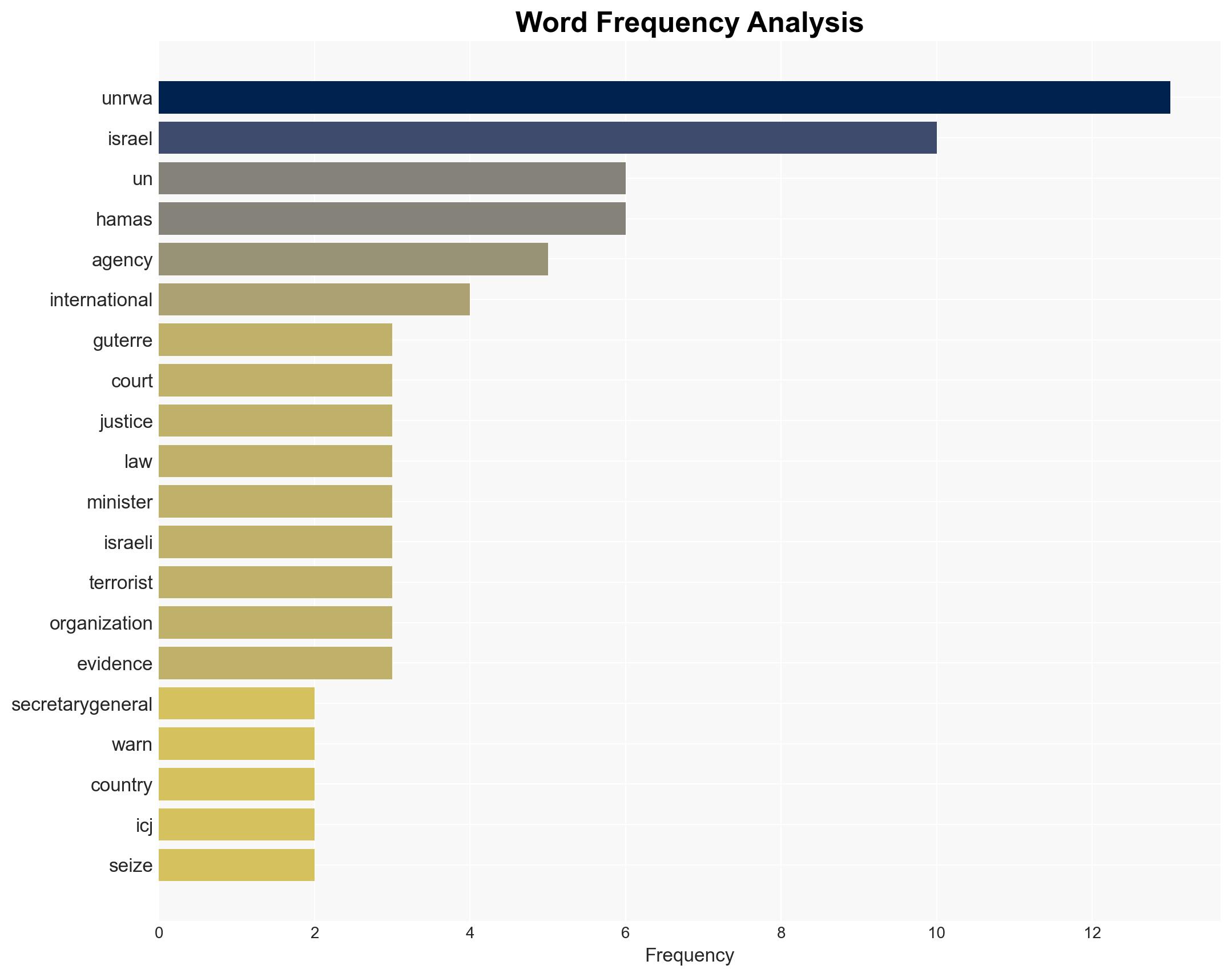 UN chief threatens Israel with ICJ referral over antiUNRWA laws - Image 3
