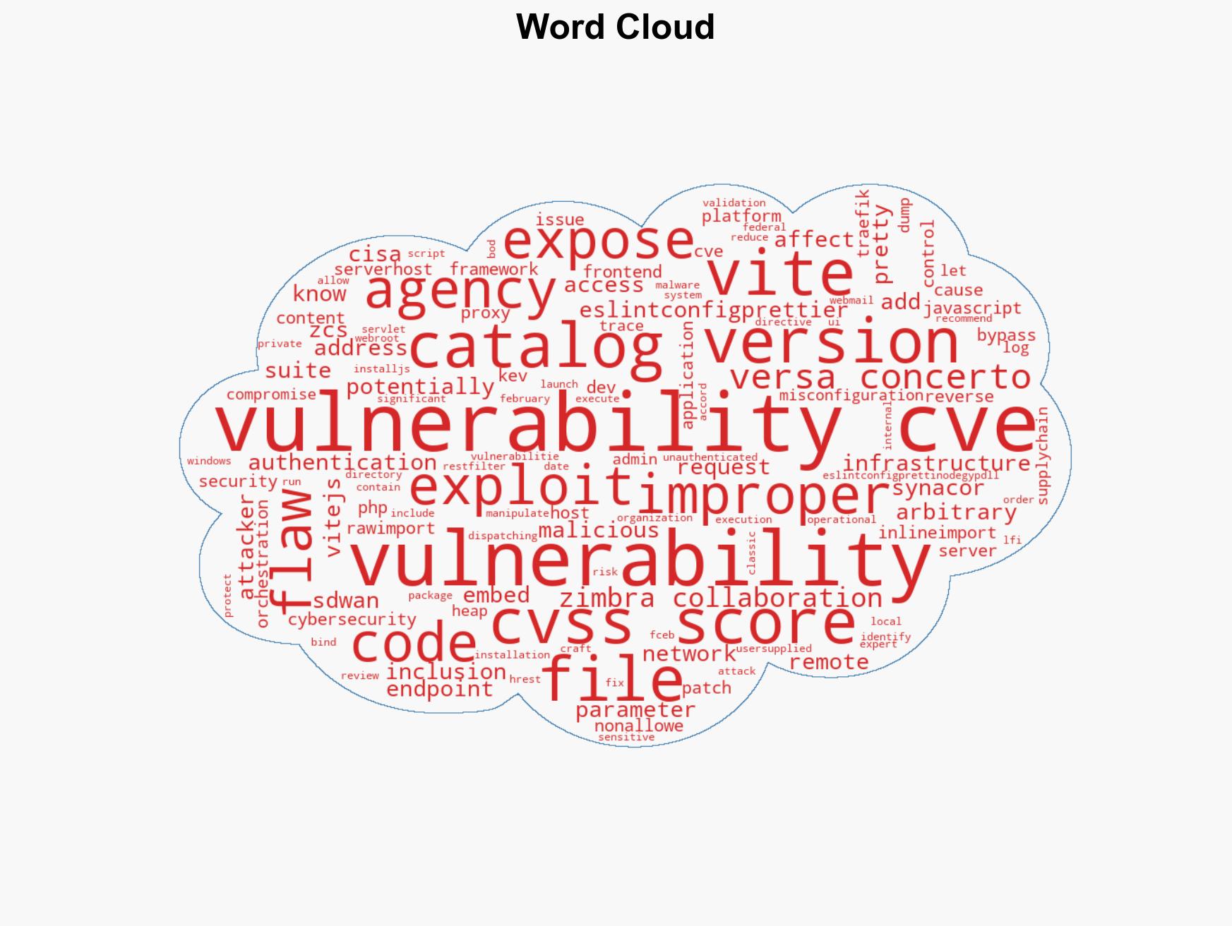 US CISA adds Prettier eslint-config-prettier Vite Vitejs Versa Concerto SD-WAN orchestration platform and Synacor Zimbra Collaboration Suite flaws to its Known Exploited Vulnerabilities catalog - Image 1