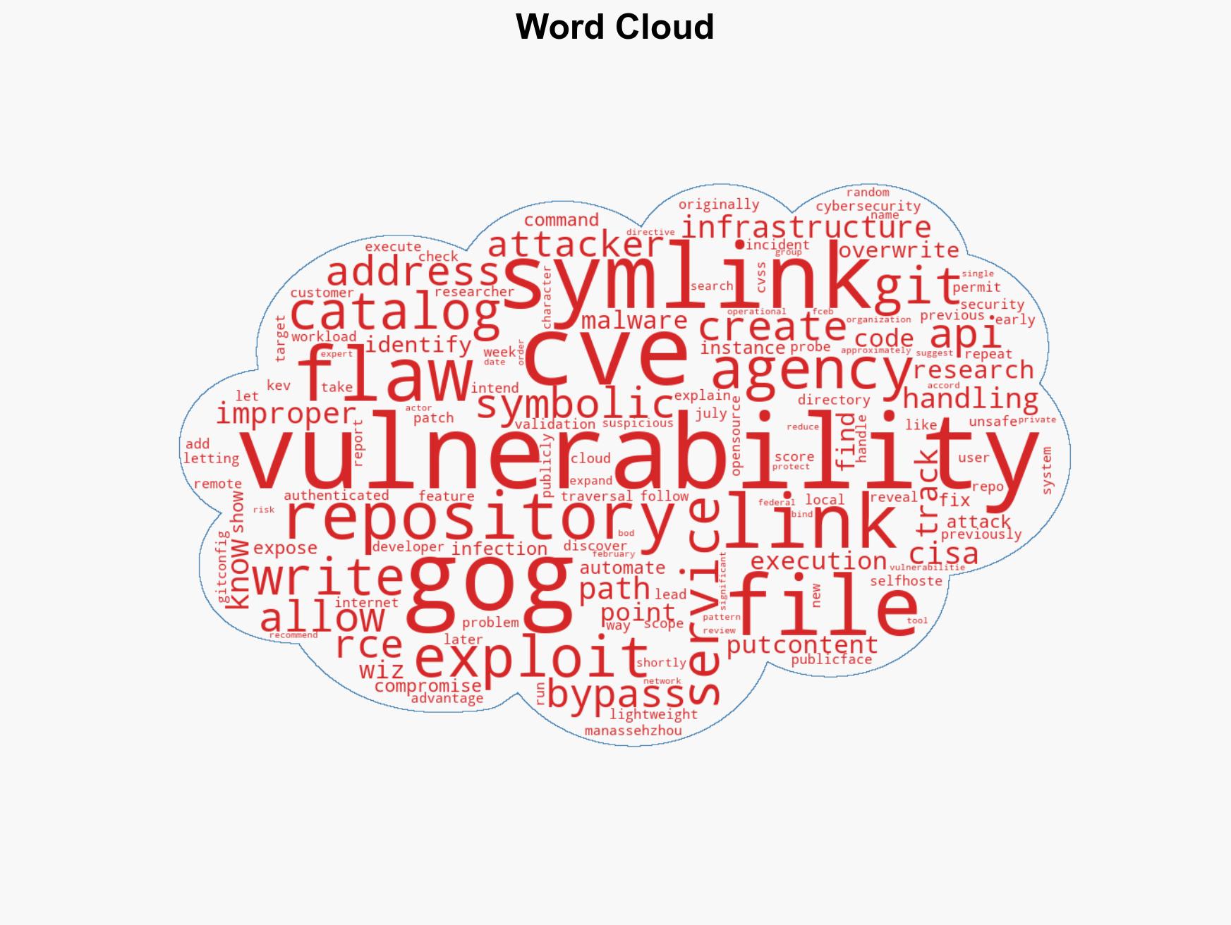 US CISA adds a flaw in Gogs to its Known Exploited Vulnerabilities catalog - Image 1