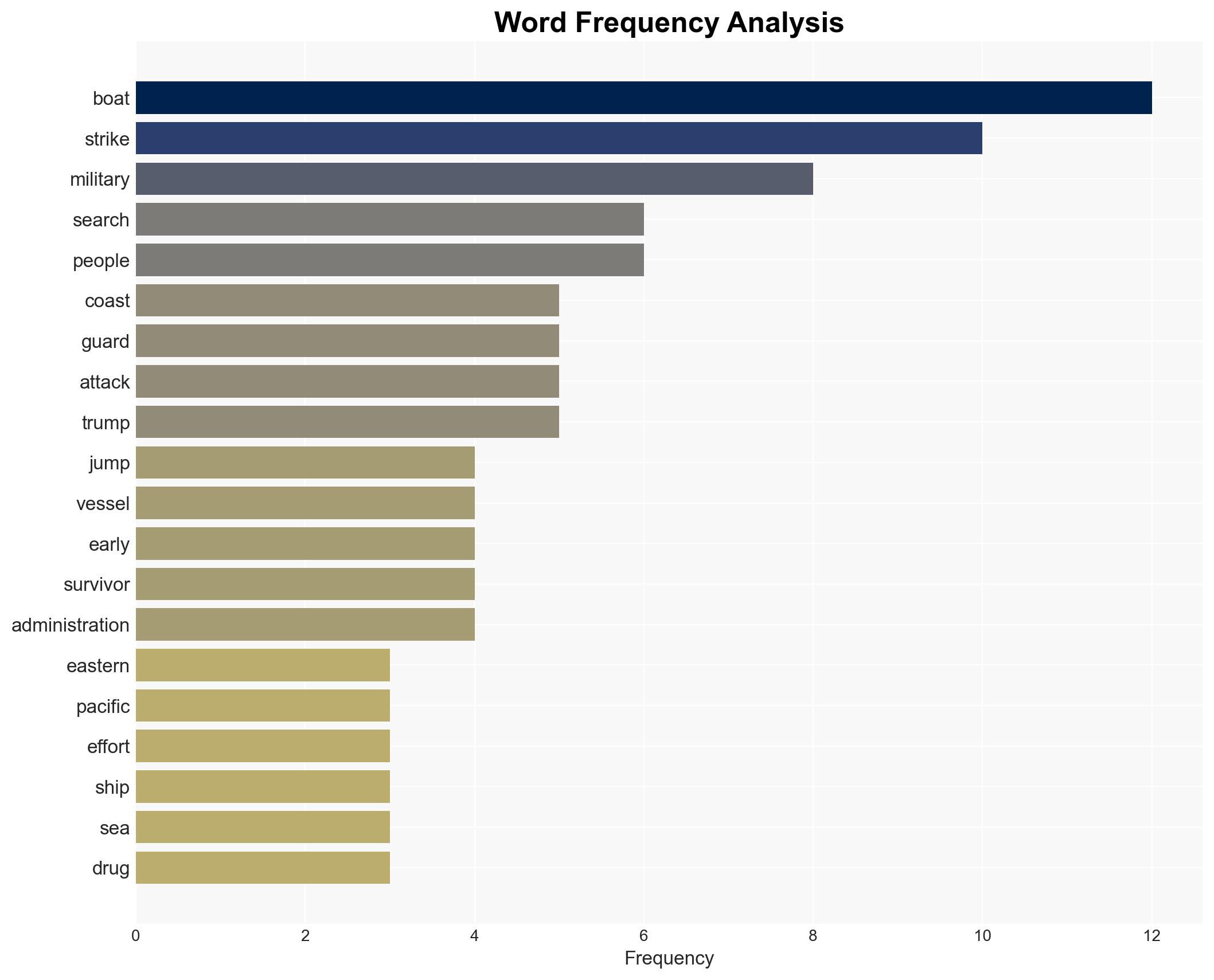 US Coast Guard searches for survivors of boat strikes as odds diminish days later - Image 3