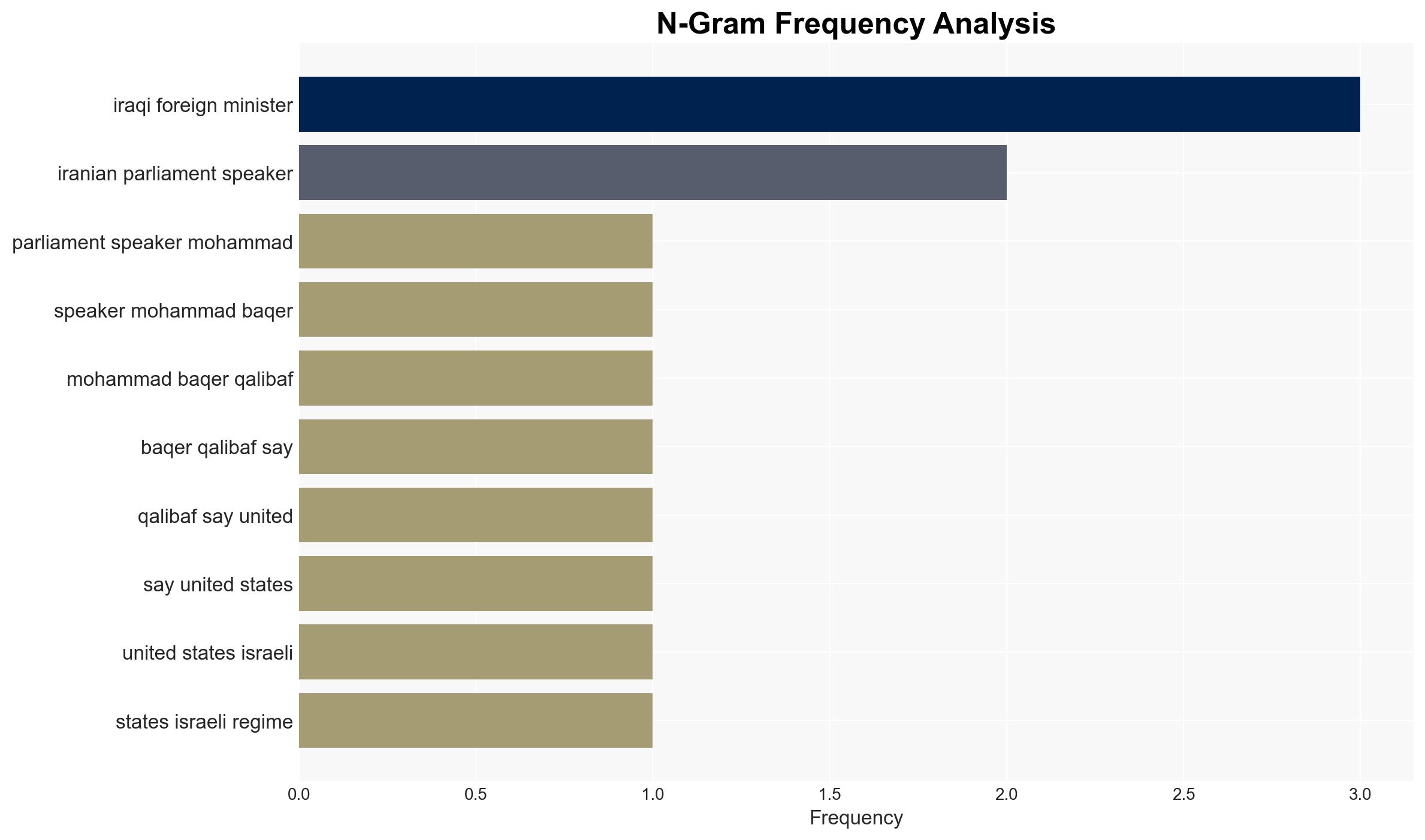 US Israel suffered another defeat in terrorist riots after June war Qalibaf - Image 4